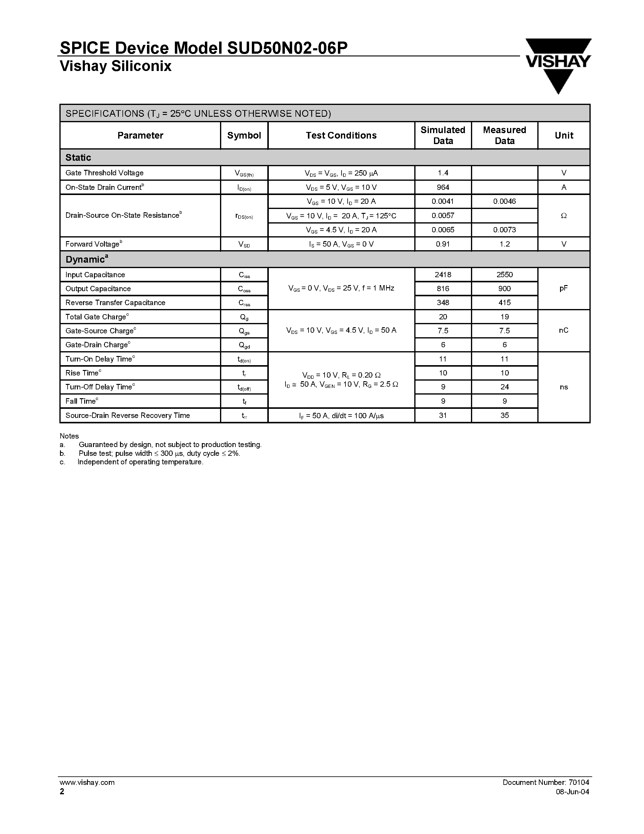 Даташит SUD50N02-06P - P-Channel MOSFET страница 2