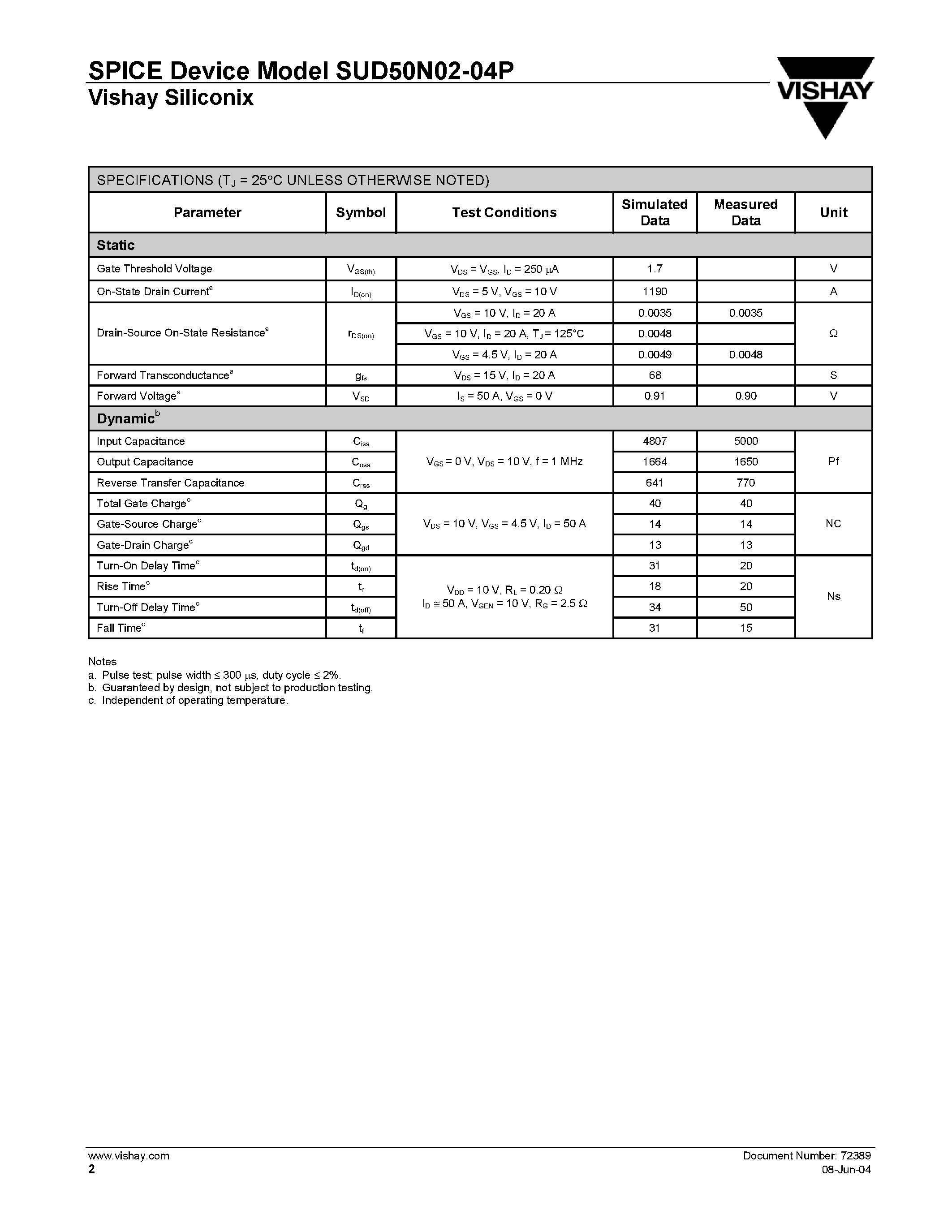 Даташит SUD50N02-04P - P-Channel MOSFET страница 2