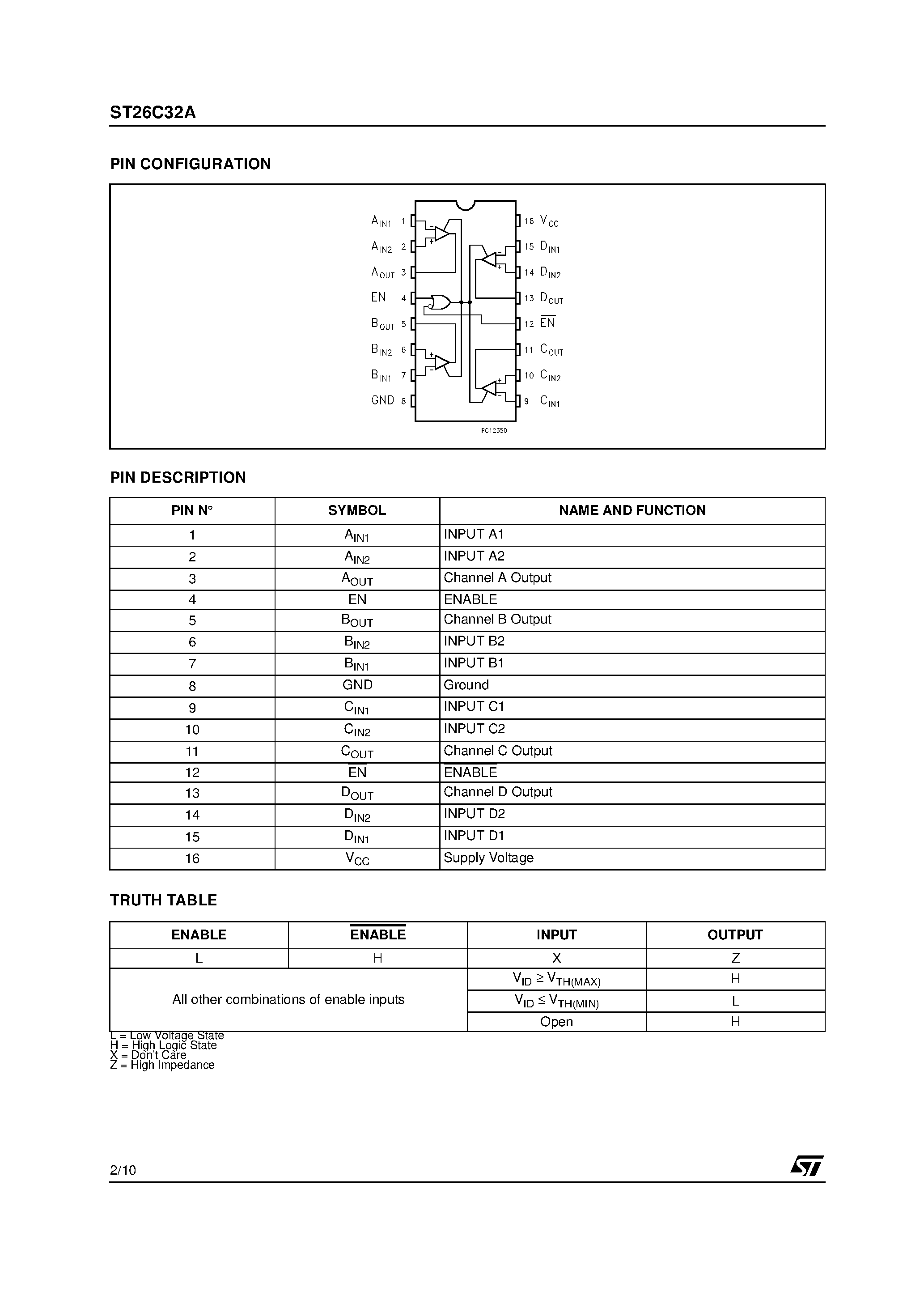 Даташит ST26C32A - CMOS QUAD 3-STATE DIFFERENTIAL LINE RECEIVER страница 2