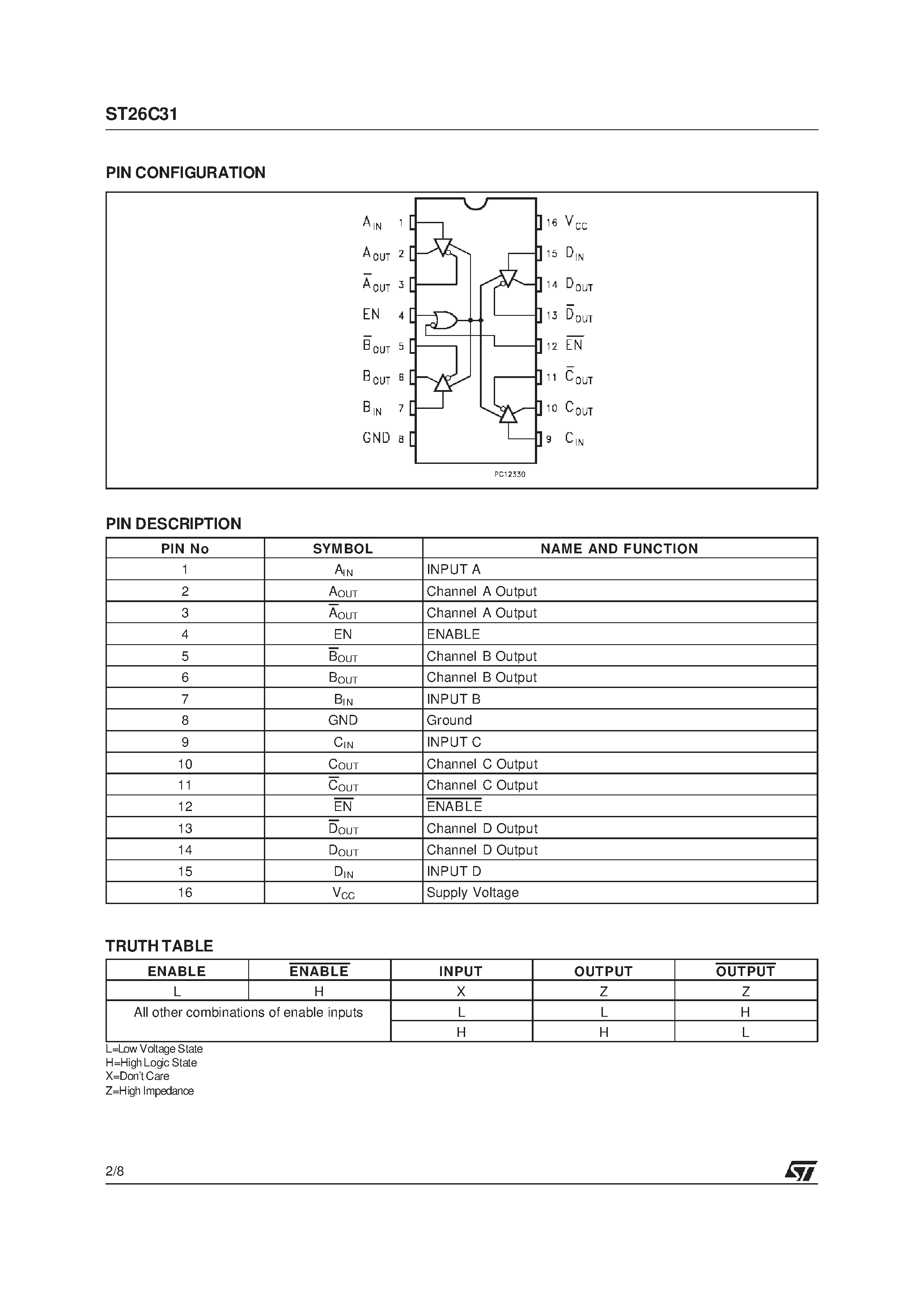 Даташит ST26C31 - CMOS QUAD TRI-STATE DIFFERENTIAL LINE DRIVER страница 2