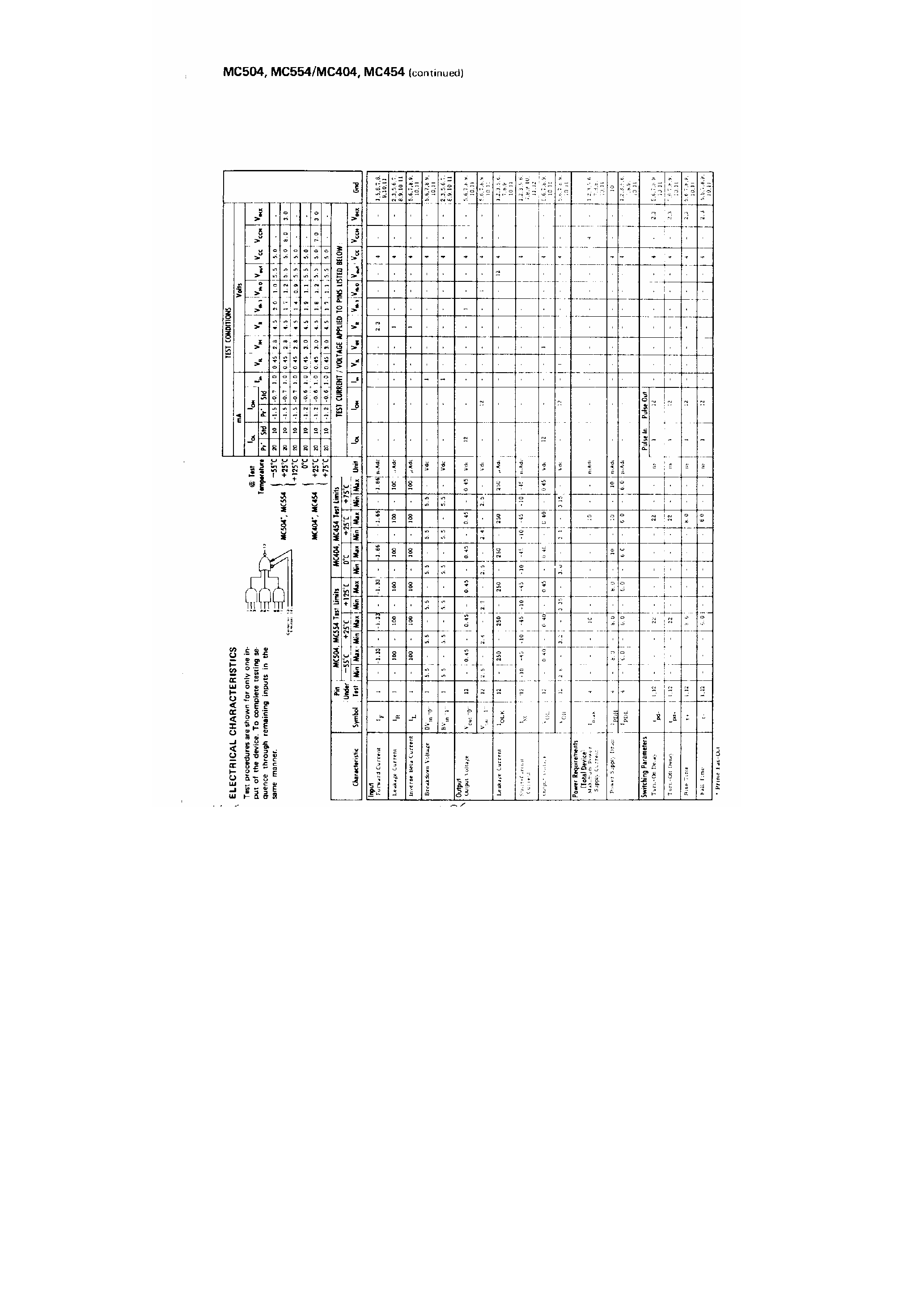 Datasheet MC454 - Expandable 3-Wide 3-Input AND-OR-INVERT Gate page 2