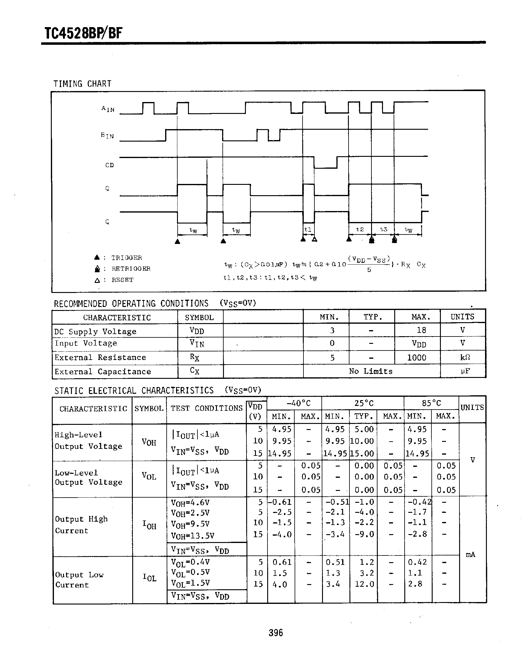 Даташит TC4528 - Dual Monostable Multivibrator страница 2