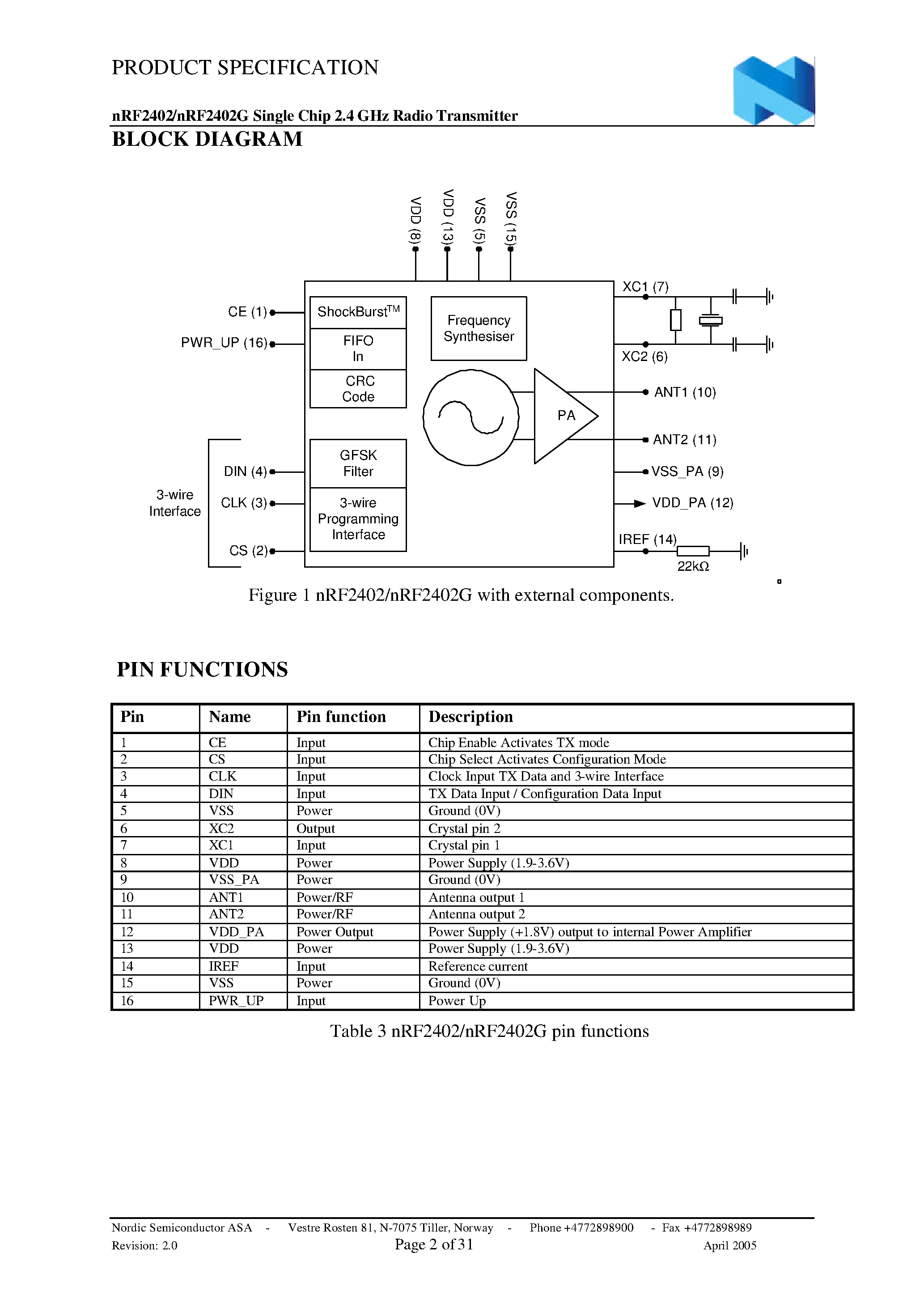 Даташит NRF2402 - Single Chip 2.4 Ghz Transmitter страница 2