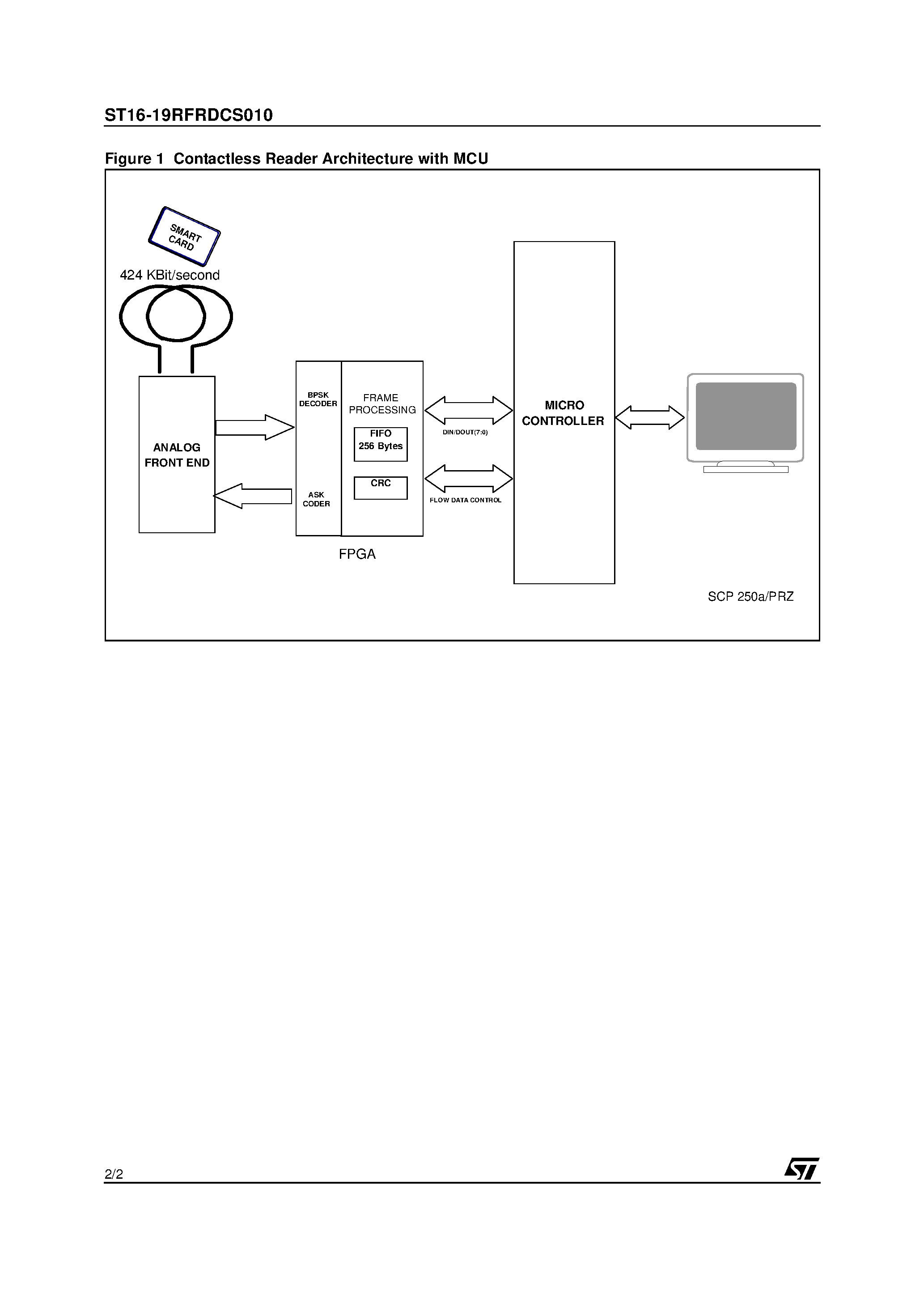 Datasheet ST16-19RFRDCS010 - CONTACTLESS READER CHIP SET page 2