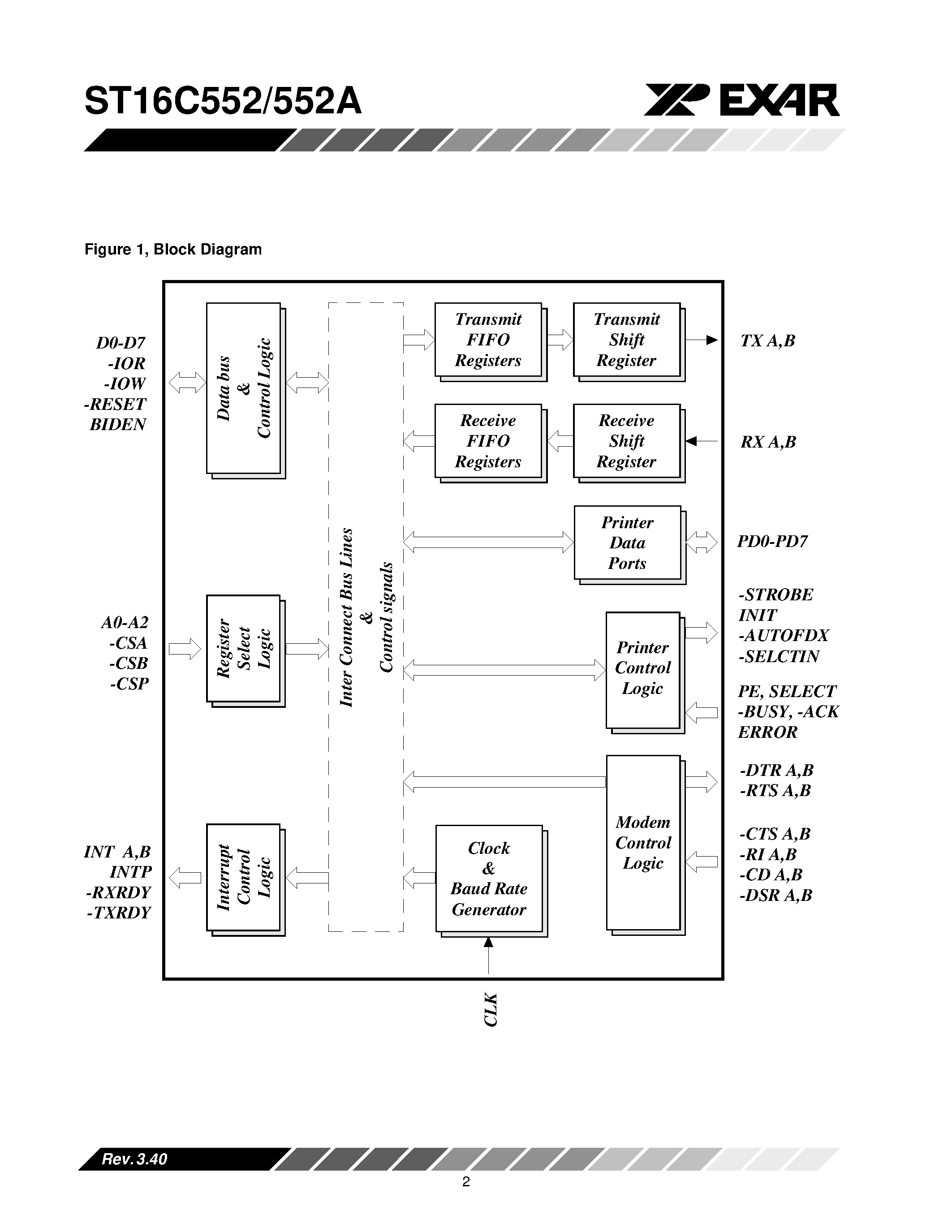 Datasheet ST16C552 - DUAL UART WITH 16-BYTE FIFO AND PARALLEL PRINTER PORT page 2