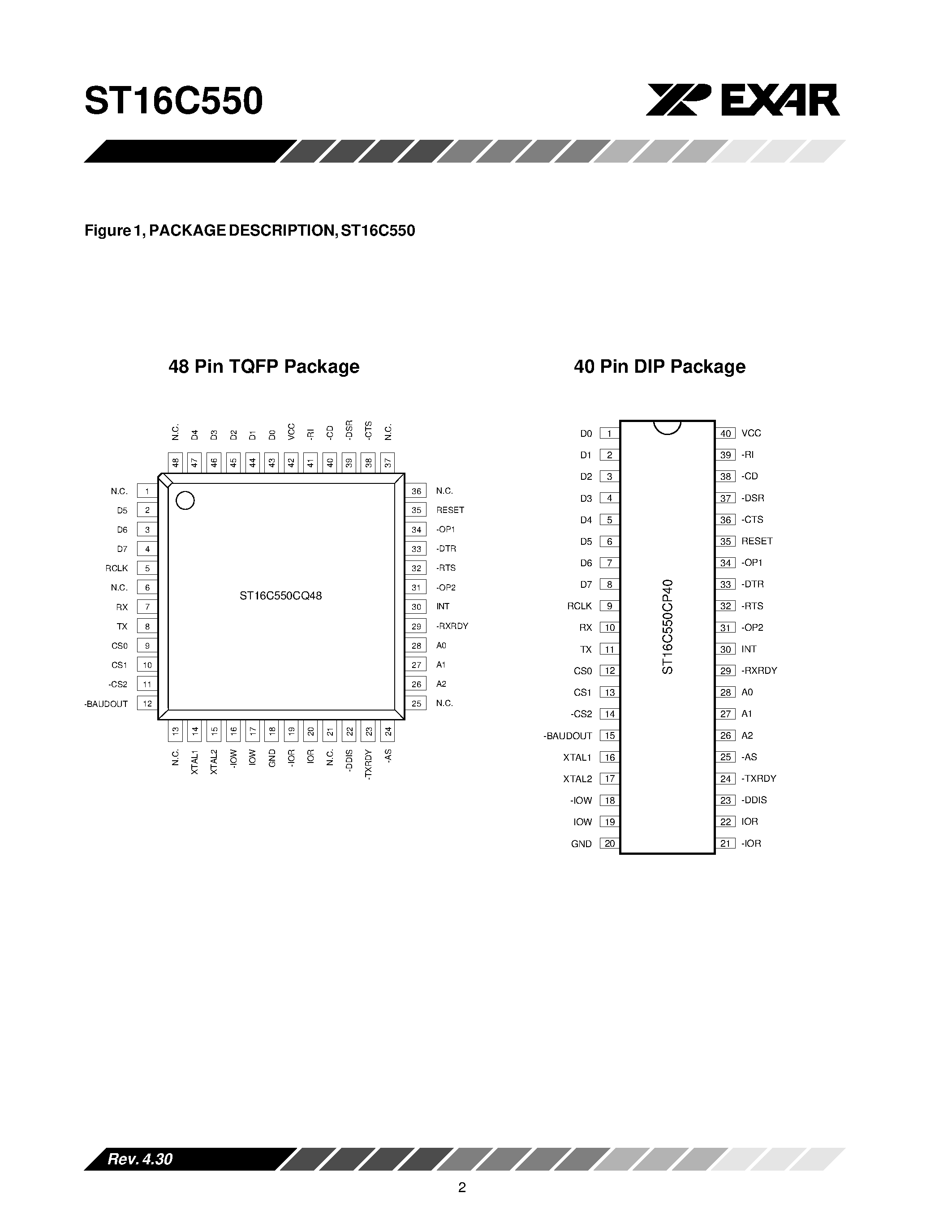 Datasheet ST16C550 - UART WITH 16-BYTE FIFO page 2