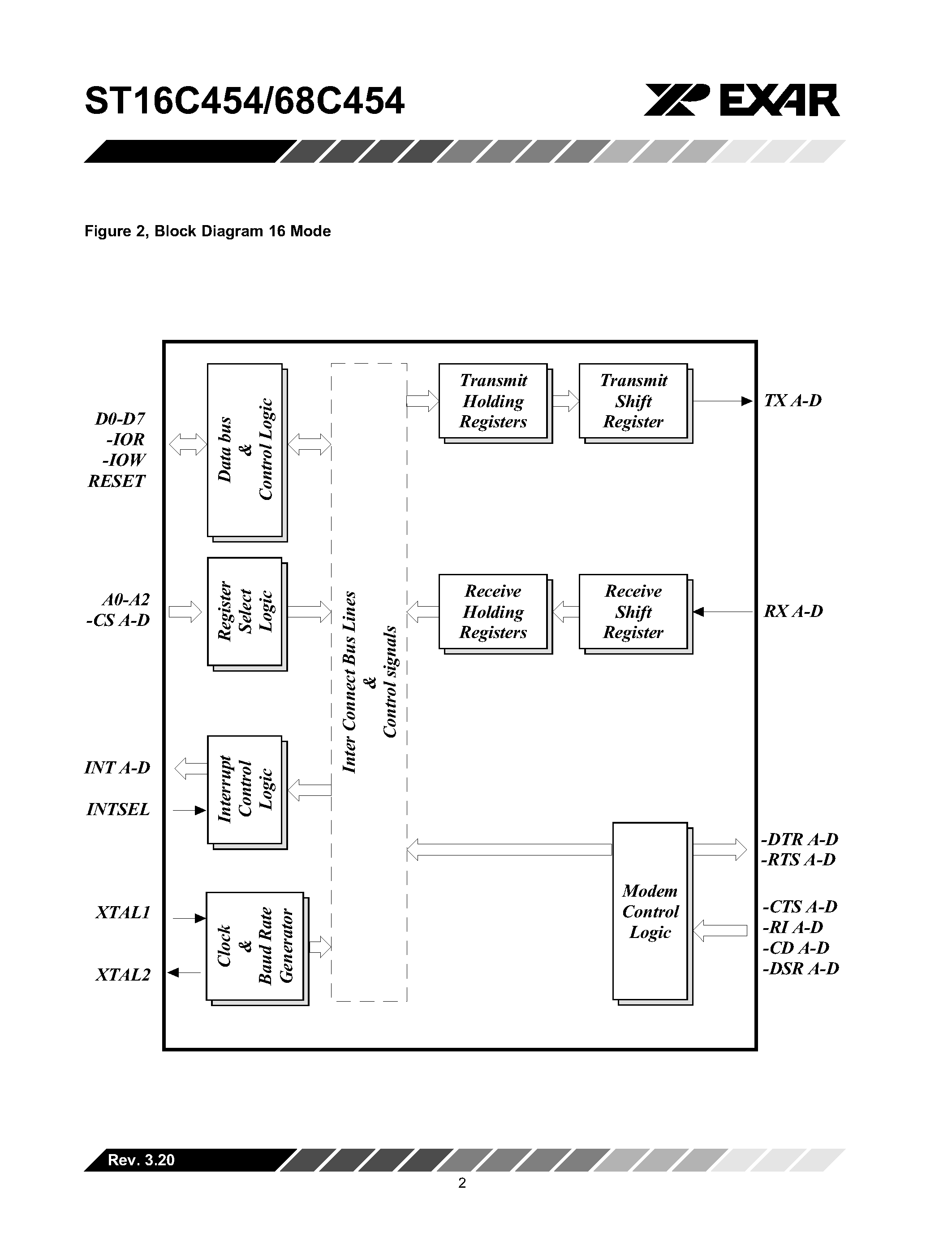 Datasheet ST16C454 - QUAD UNIVERSAL ASYNCHRONOUS RECEIVER/TRANSMITTER (UART) page 2