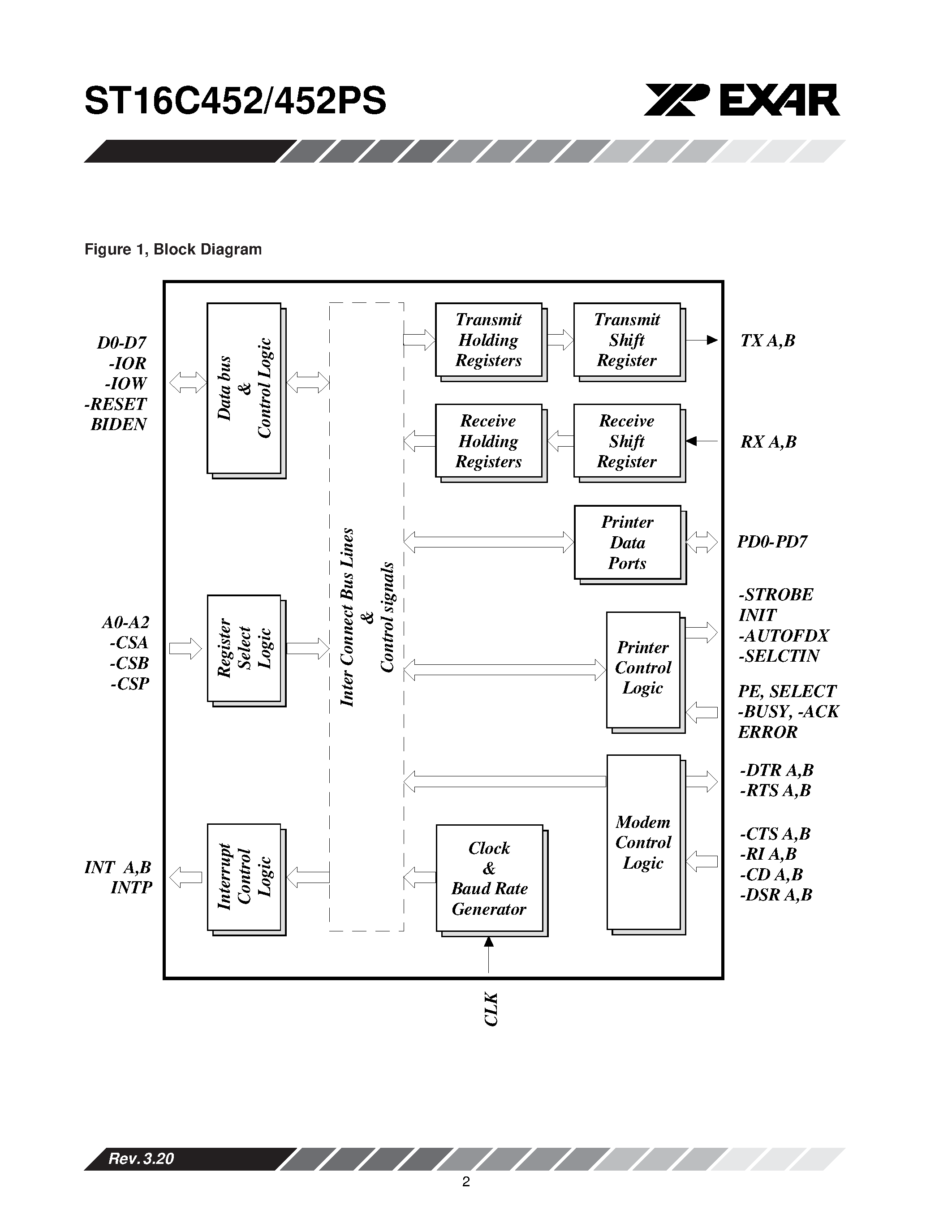 Даташит ST16C452 - DUAL UART WITH PARALLEL PRINTER PORT страница 2