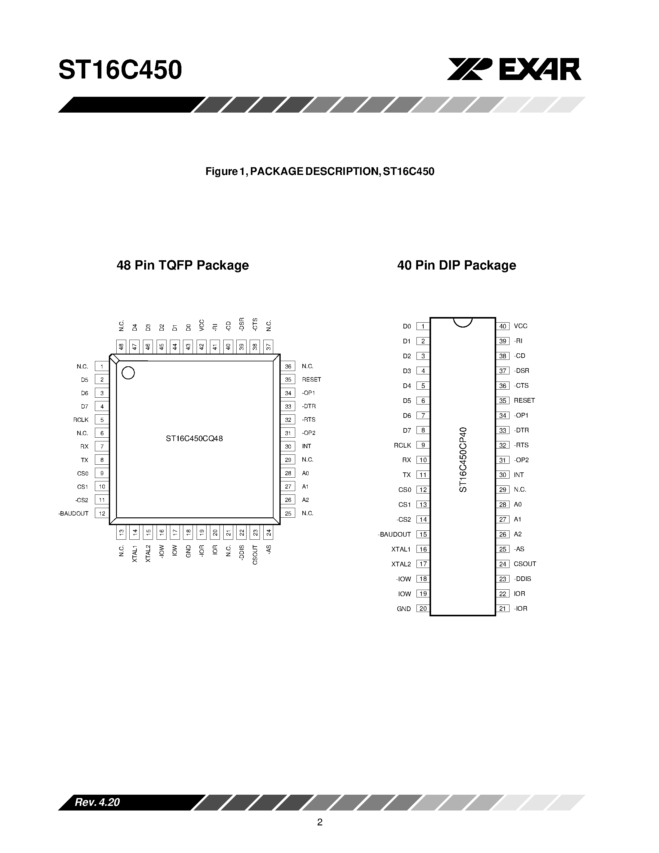 Даташит ST16C450 - UNIVERSAL ASYNCHRONOUS RECEIVER/TRANSMITTER (UART) страница 2