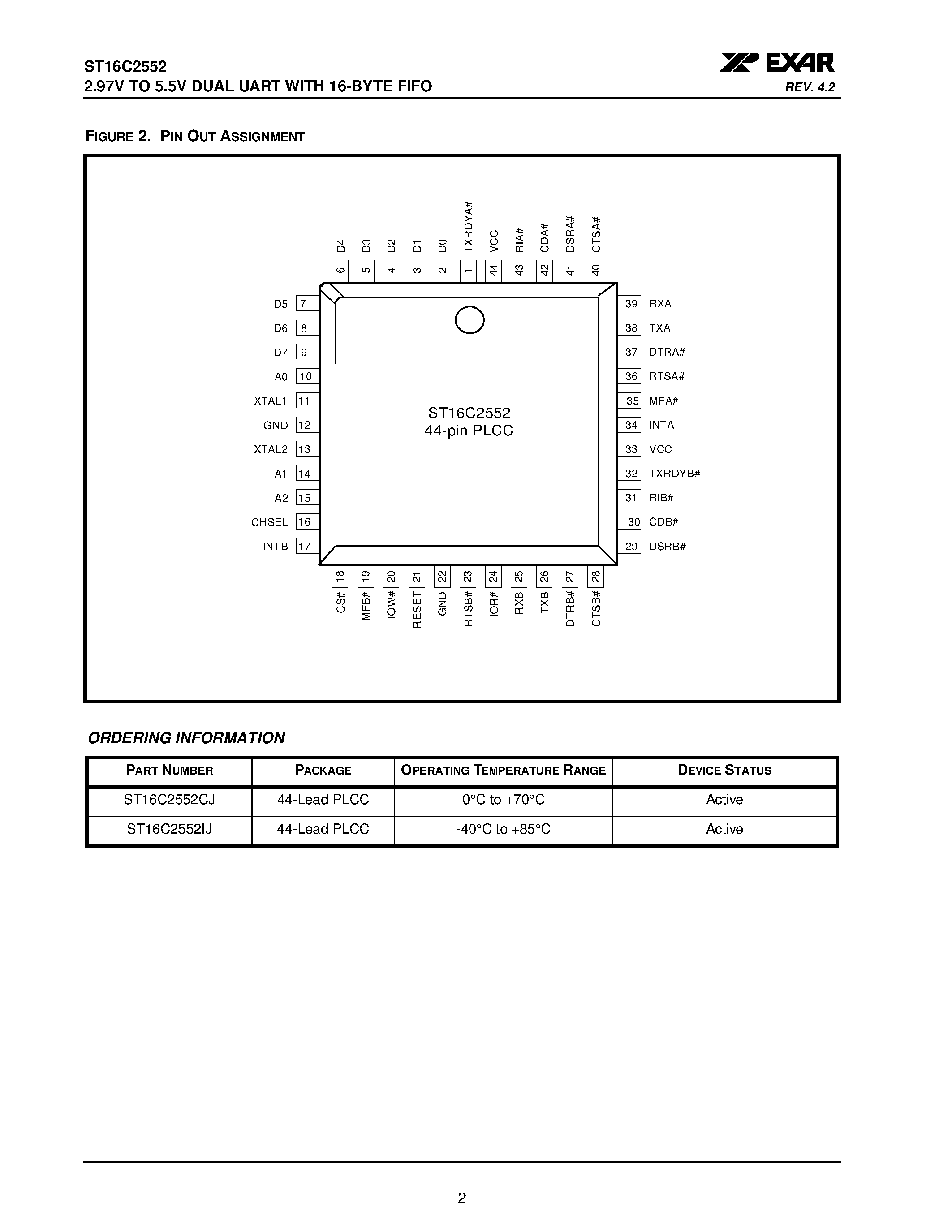 Даташит ST16C2552 - 2.97V TO 5.5V DUAL UART WITH 16-BYTE FIFO страница 2