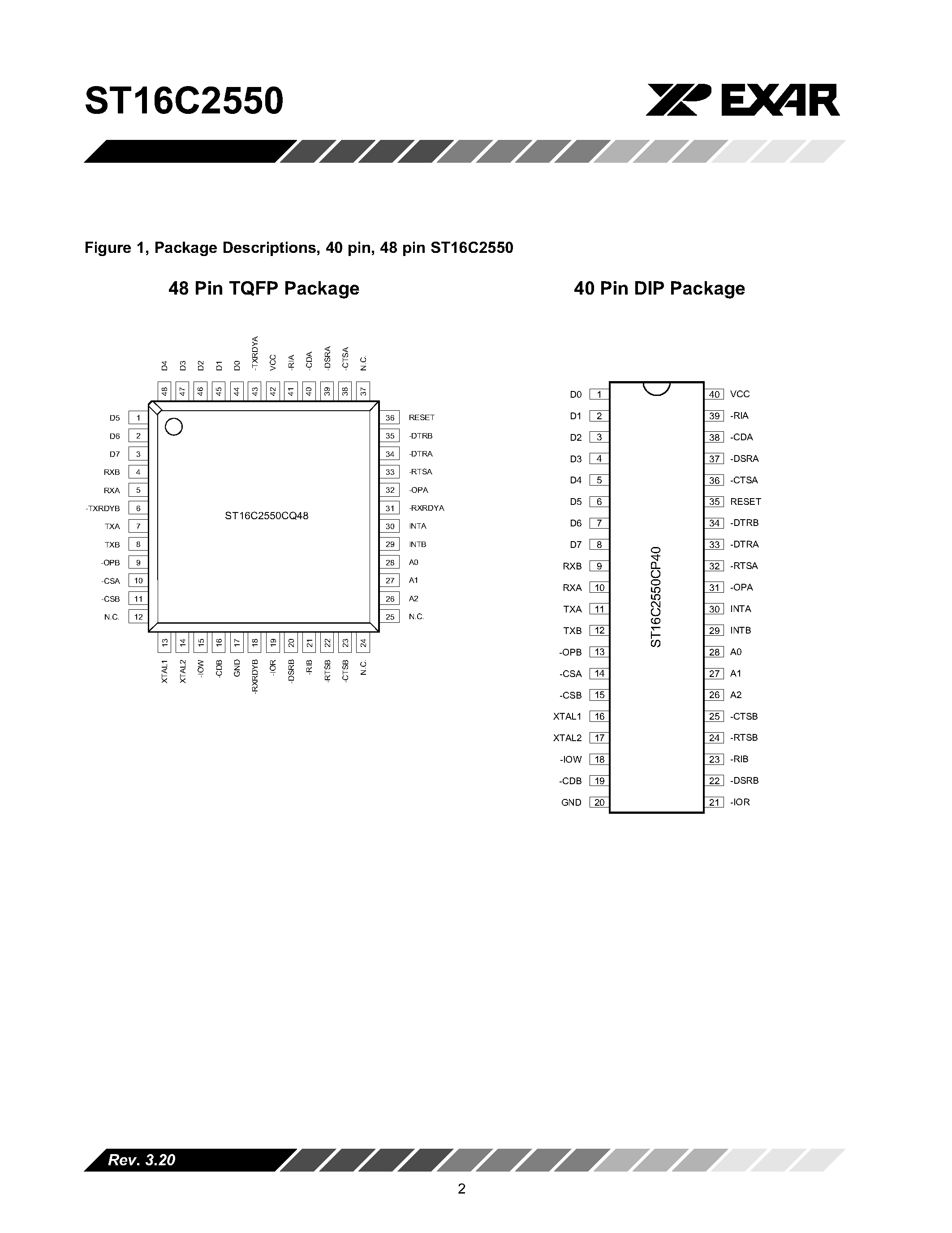 Datasheet ST16C2550 - DUAL UART WITH 16-BYTE TRANSMIT AND RECEIVE FIFO page 2