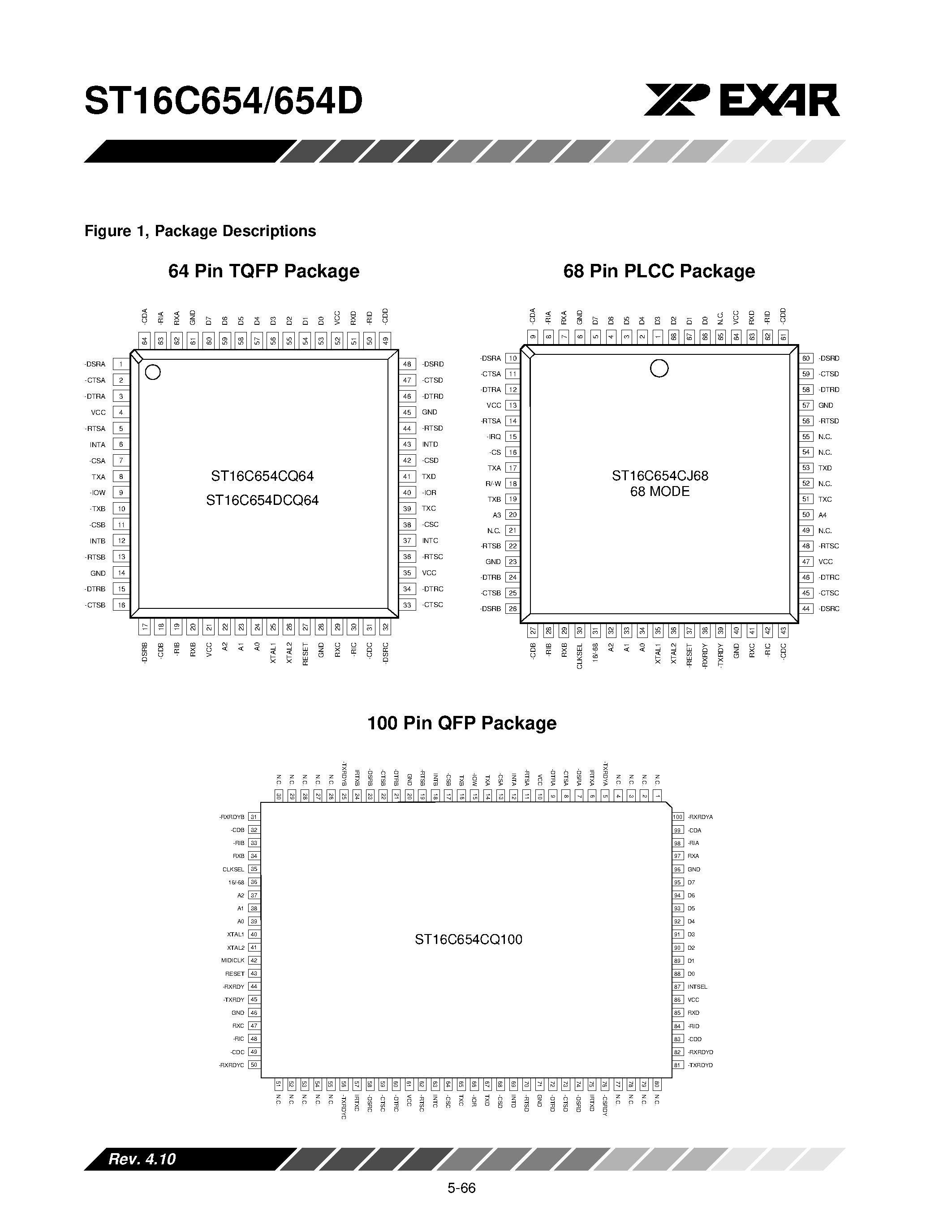 Datasheet ST16654 - QUAD UART WITH 64-BYTE FIFO AND INFRARED (IrDA) ENCODER/DECODER page 2