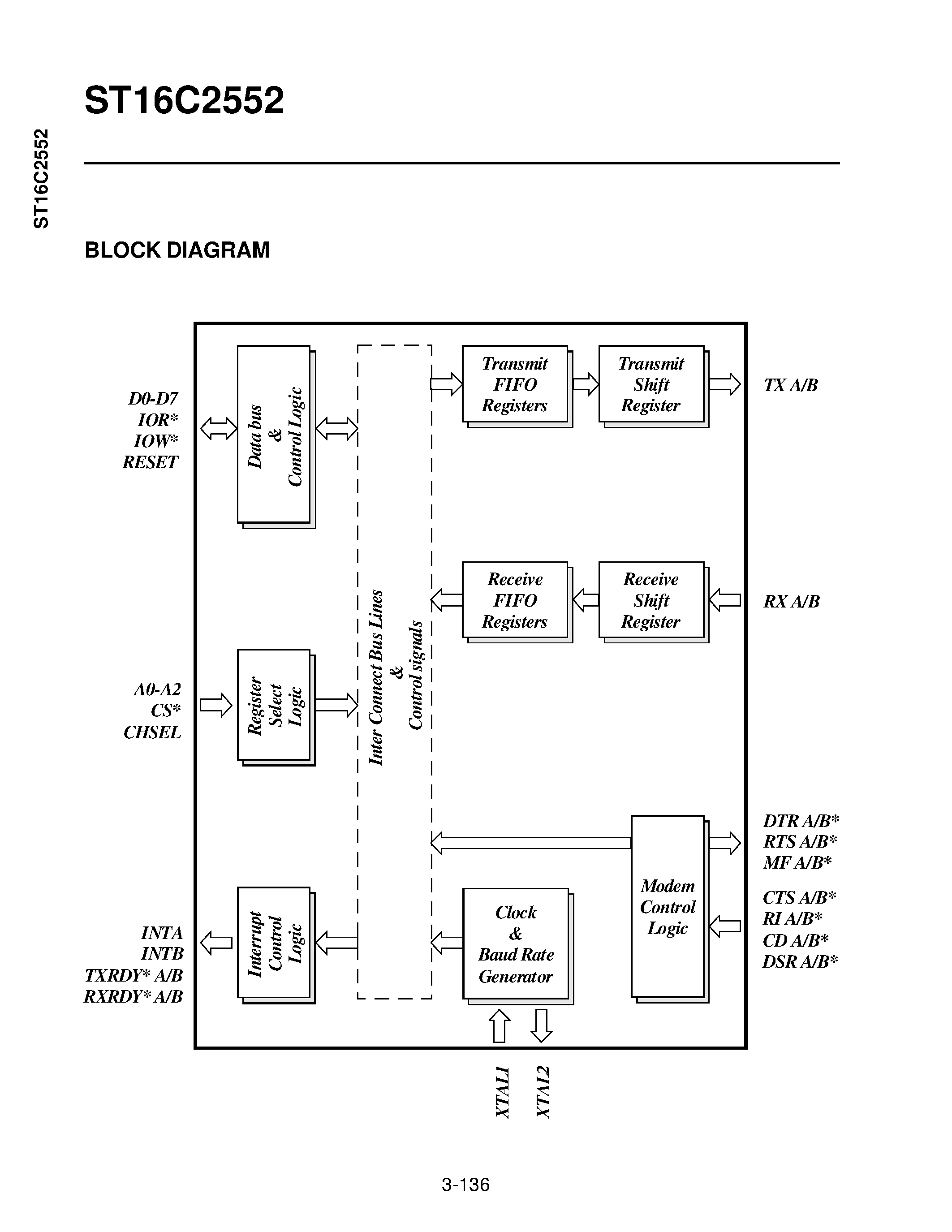 Datasheet ST162552 - DUAL ASYNCHRONOUS RECEIVER/TRANSMITTER WITH FIFOs page 2