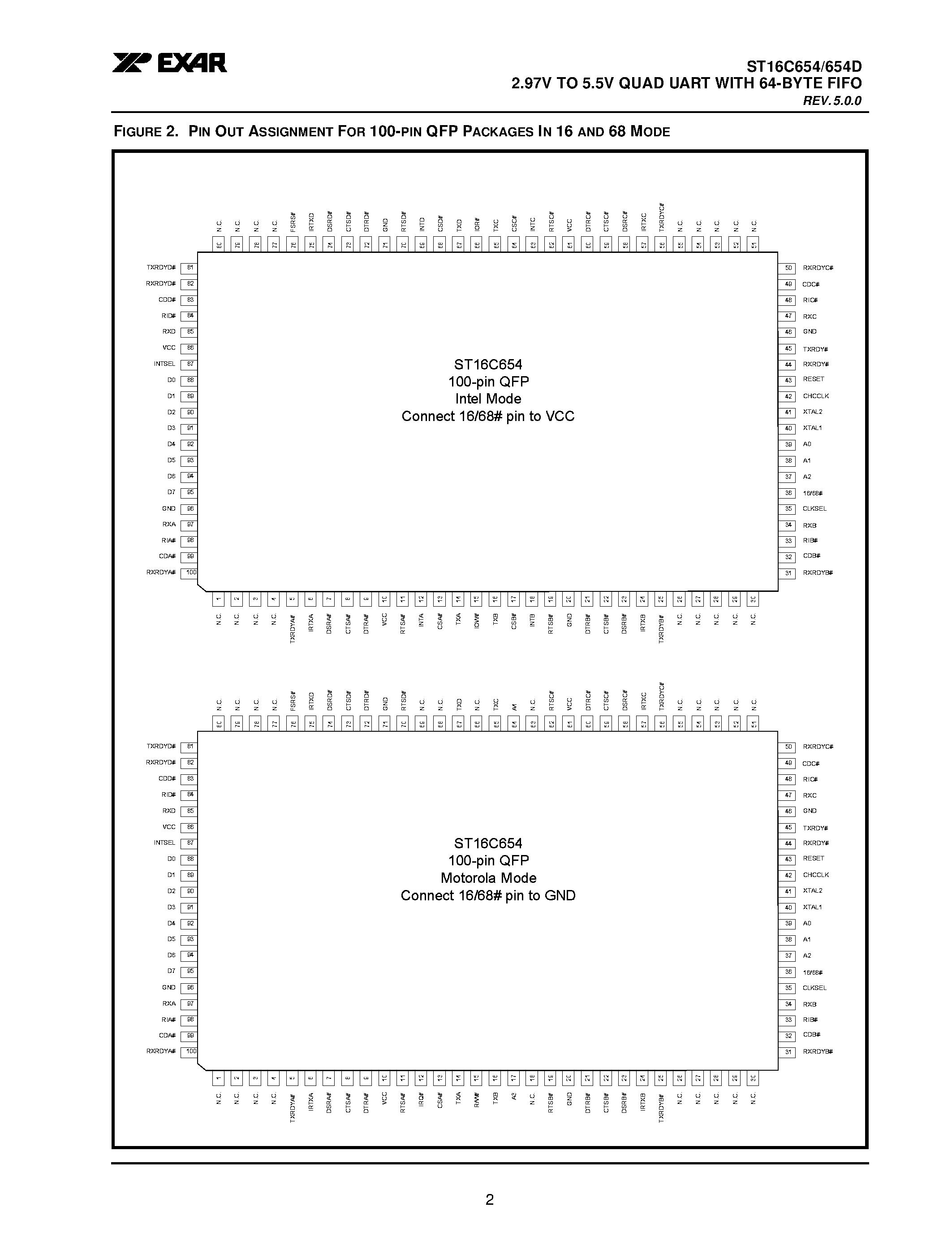 Даташит ST16C654 - 2.97V TO 5.5V QUAD UART WITH 64-BYTE FIFO страница 2