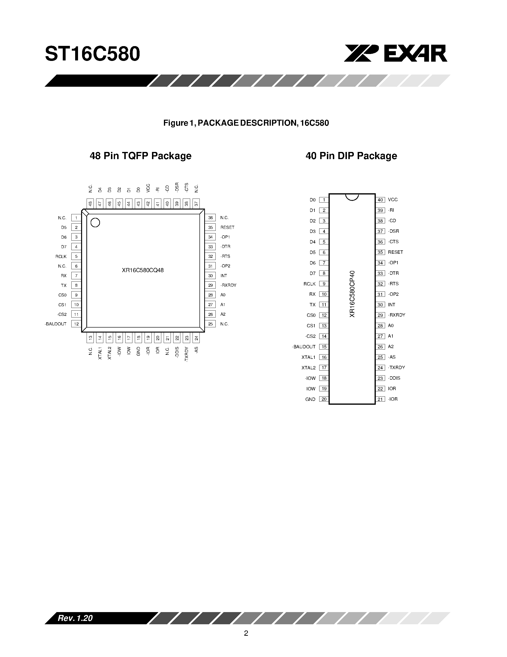 Datasheet ST16C580 - UART WITH 16-BYTE FIFO AND INFRARED (IrDA) ENCODER/DECODER page 2