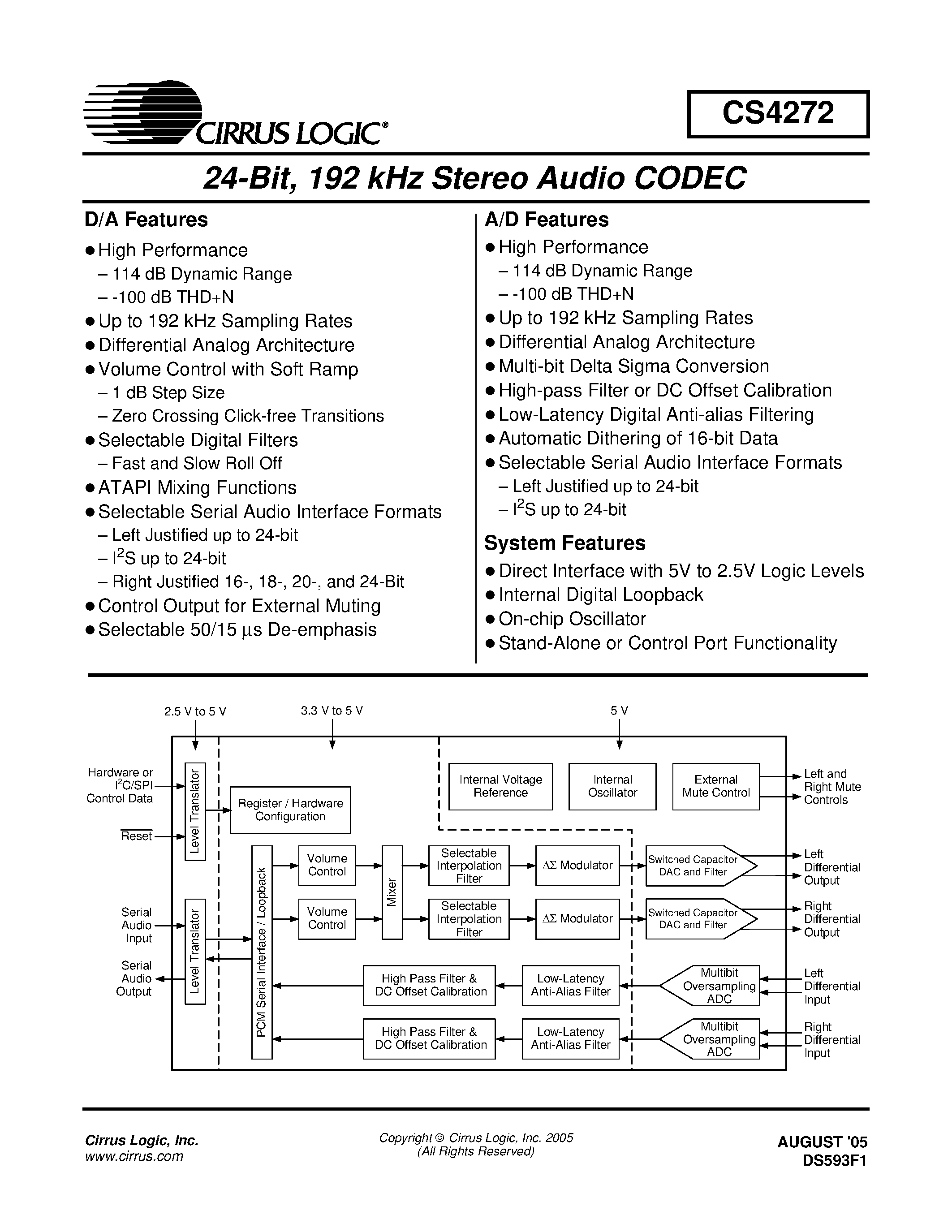 Cs4272 звуковая карта