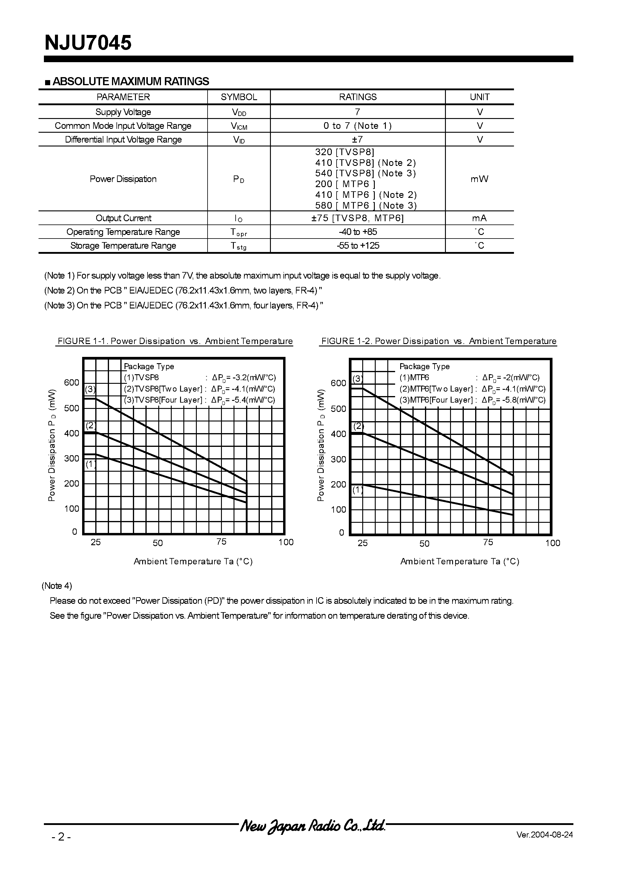 Datasheet NJU7045 - Input/Output Full-Swing High Output Current Single C-MOS Operational Amplifier with Shutdown page 2