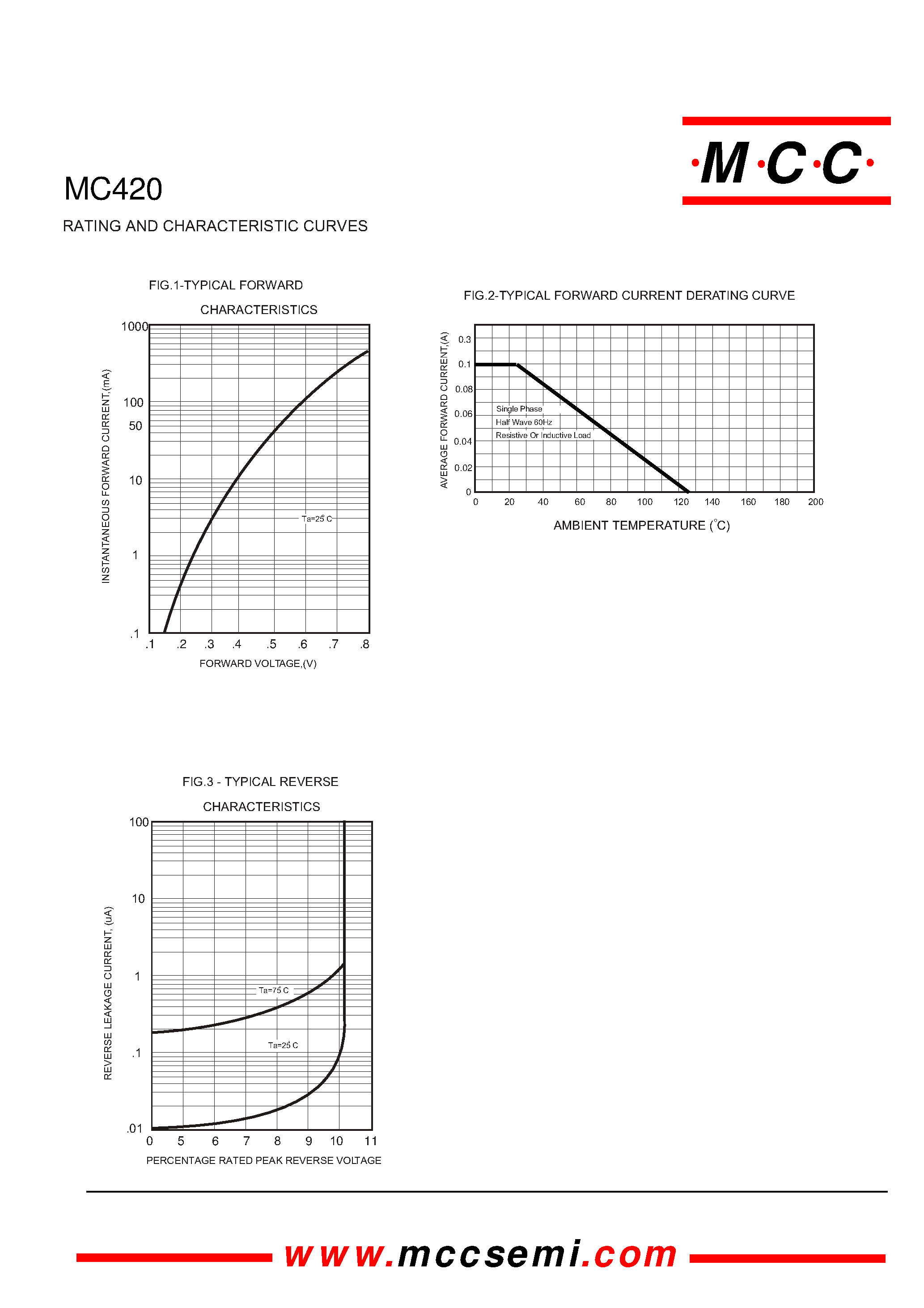 Datasheet MC420 - 40 Volts 0.1 Amp Surface Mount Schottky Barrier Diode page 2