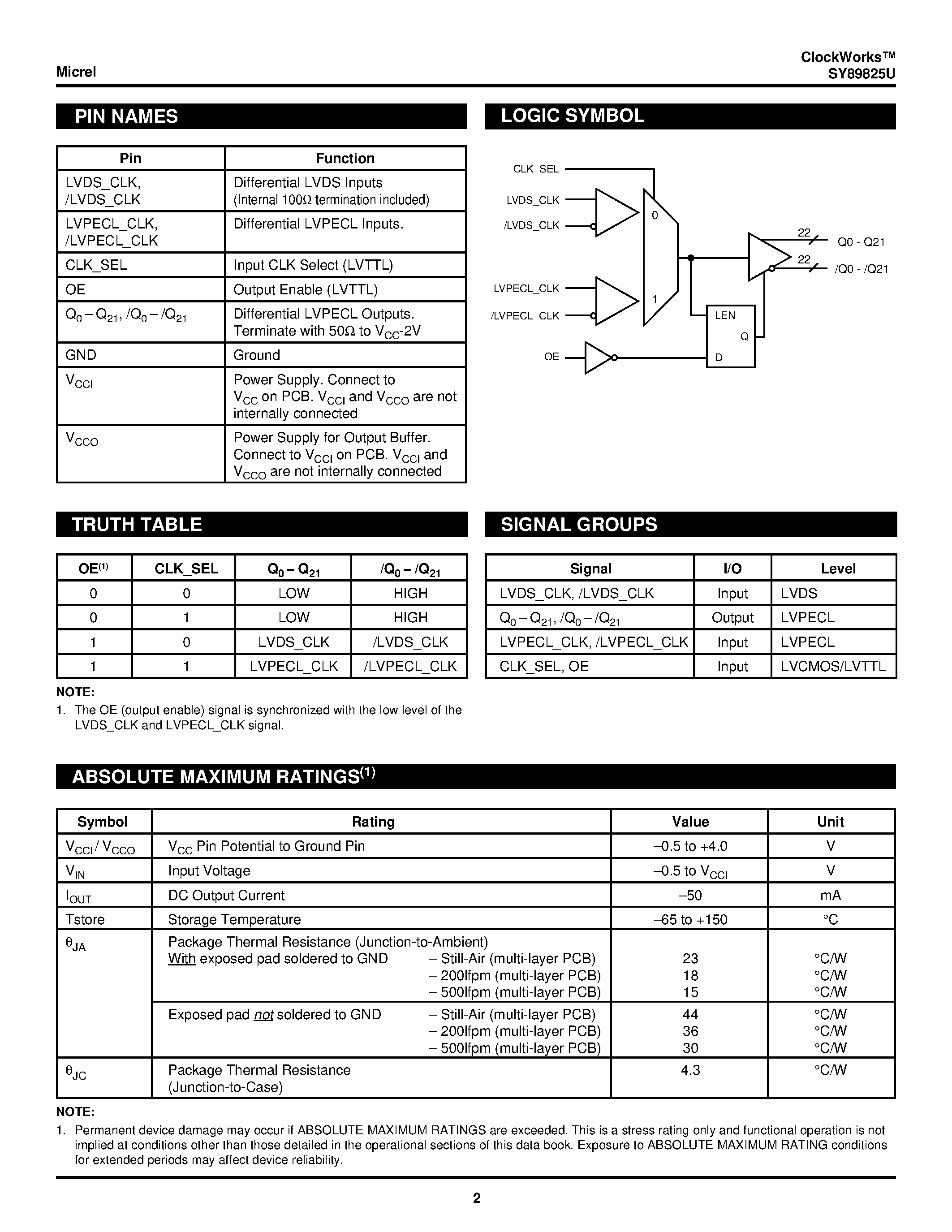 Даташит SY89825U - 2.5/3.3V 1:22 HIGH-PERFORMANCE / LOW-VOLTAGE PECL BUS CLOCK DRIVER & TRANSLATOR w/ INTERNAL TERMINATION страница 2