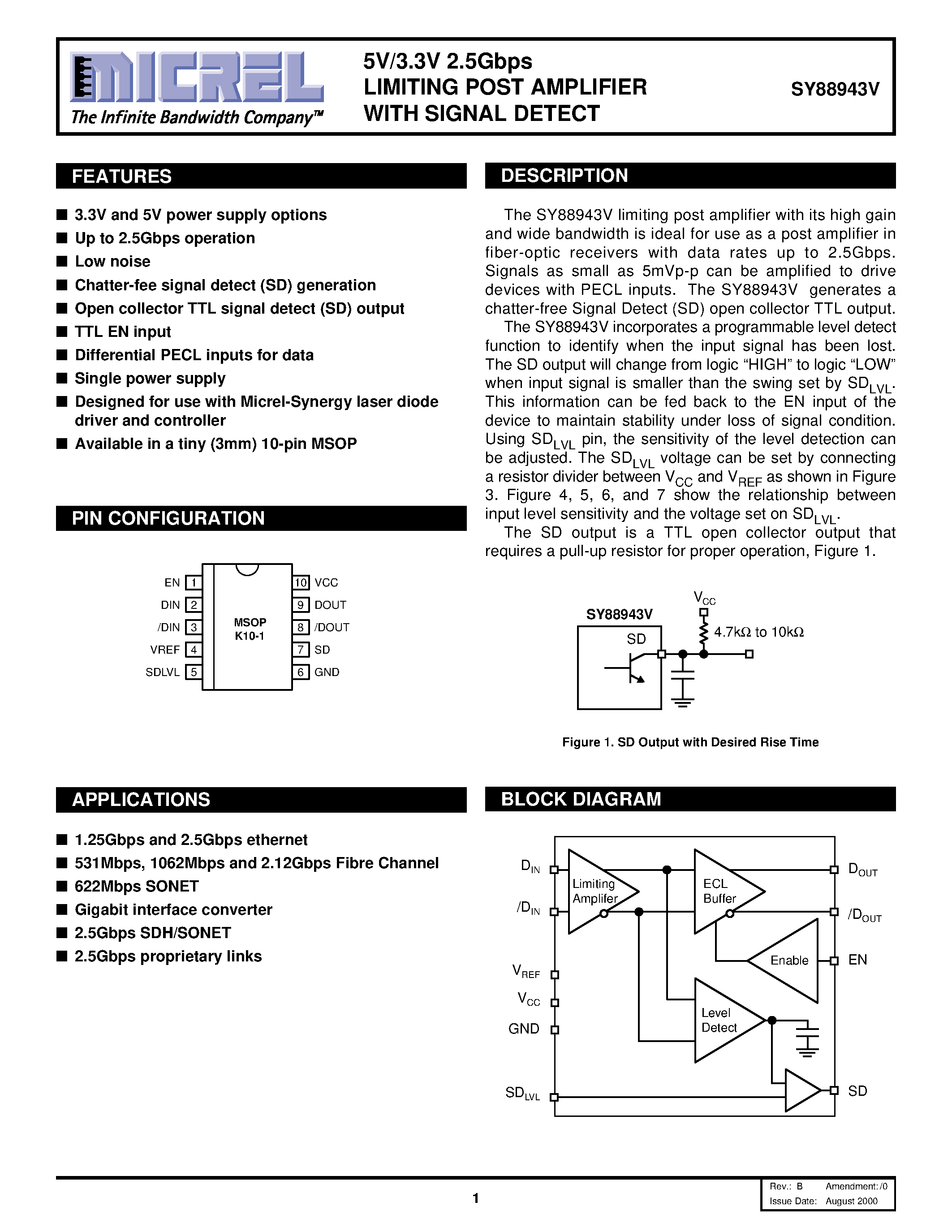 Даташит SY88943V - 5V/3.3V 2.5Gbps LIMITING POST AMPLIFIER WITH SIGNAL DETECT страница 1