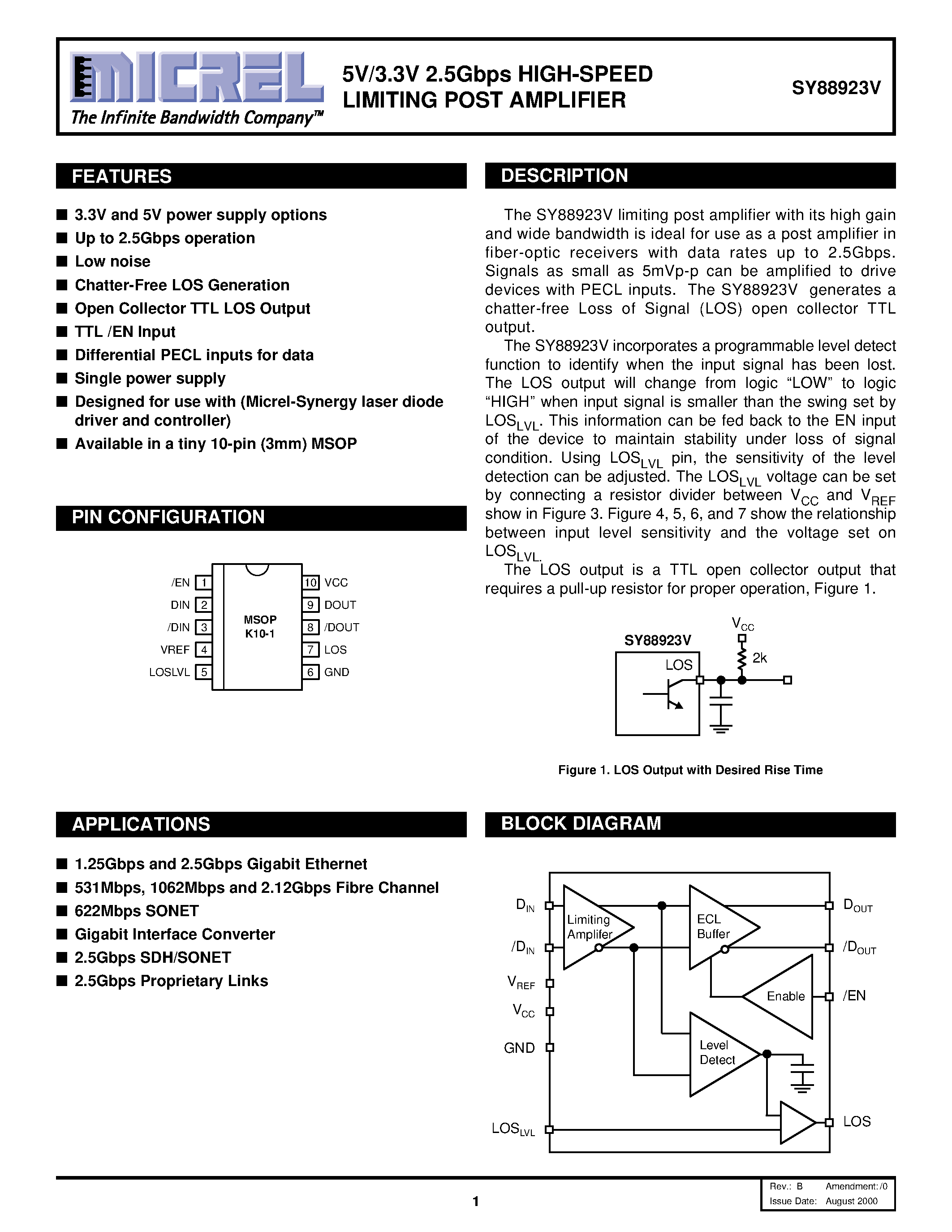 Даташит SY88923V - 2.5Gbps HIGH-SPEED LIMITING POST AMPLIFIER страница 1