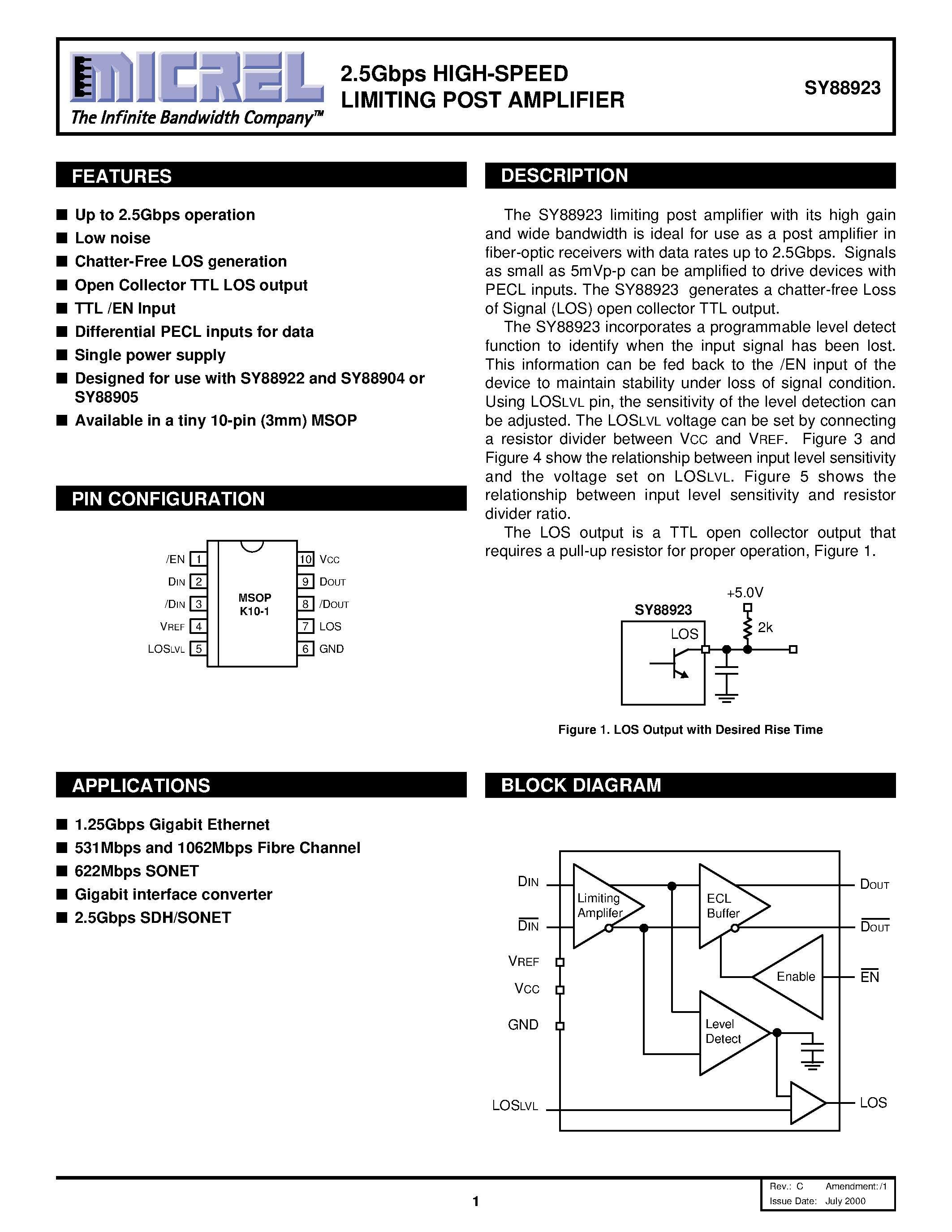 Даташит SY88923 - 2.5Gbps HIGH-SPEED LIMITING POST AMPLIFIER страница 1