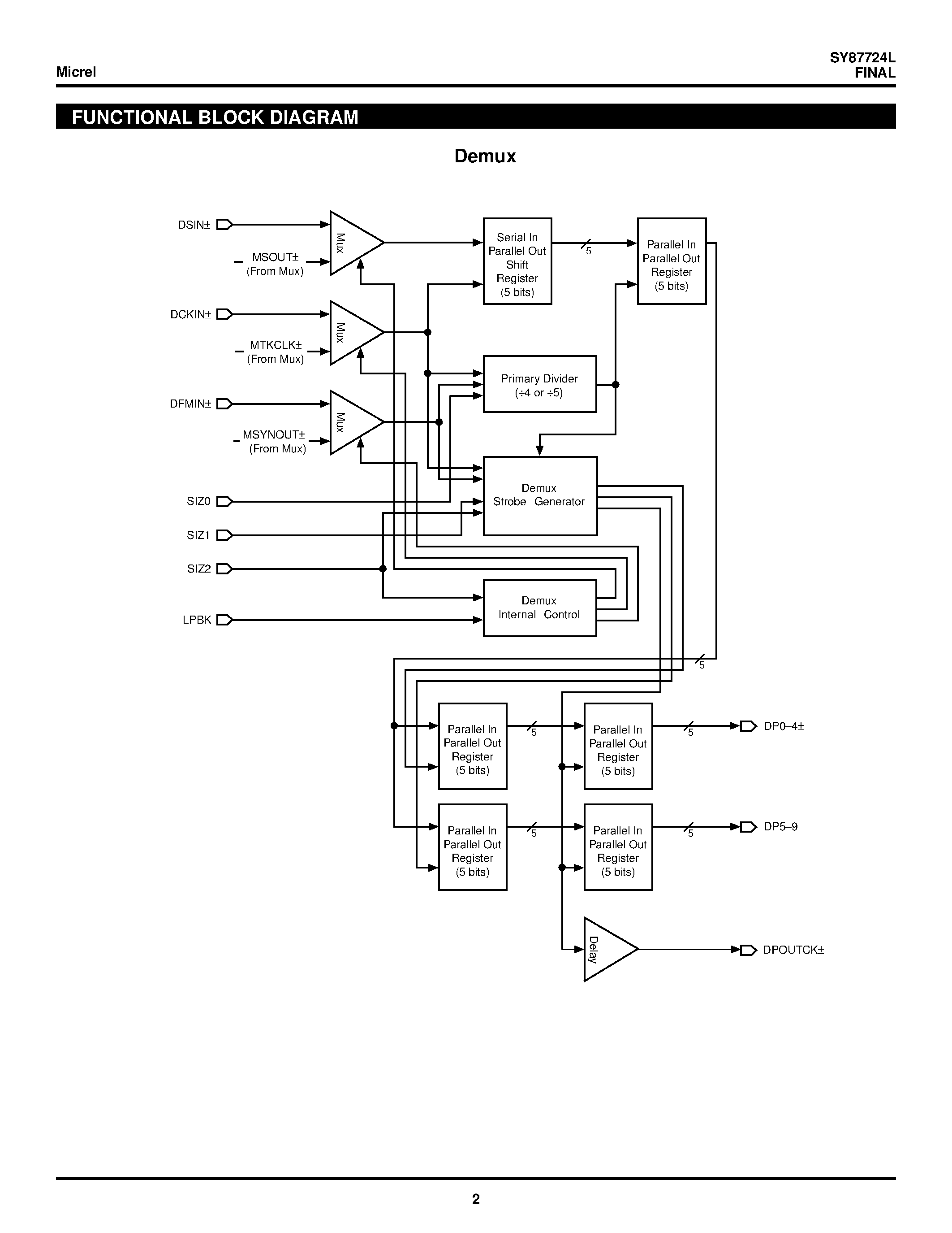 Даташит SY87724L - 3.3V AnyRate MUX/DEMUX Up to 2.7GHz страница 2