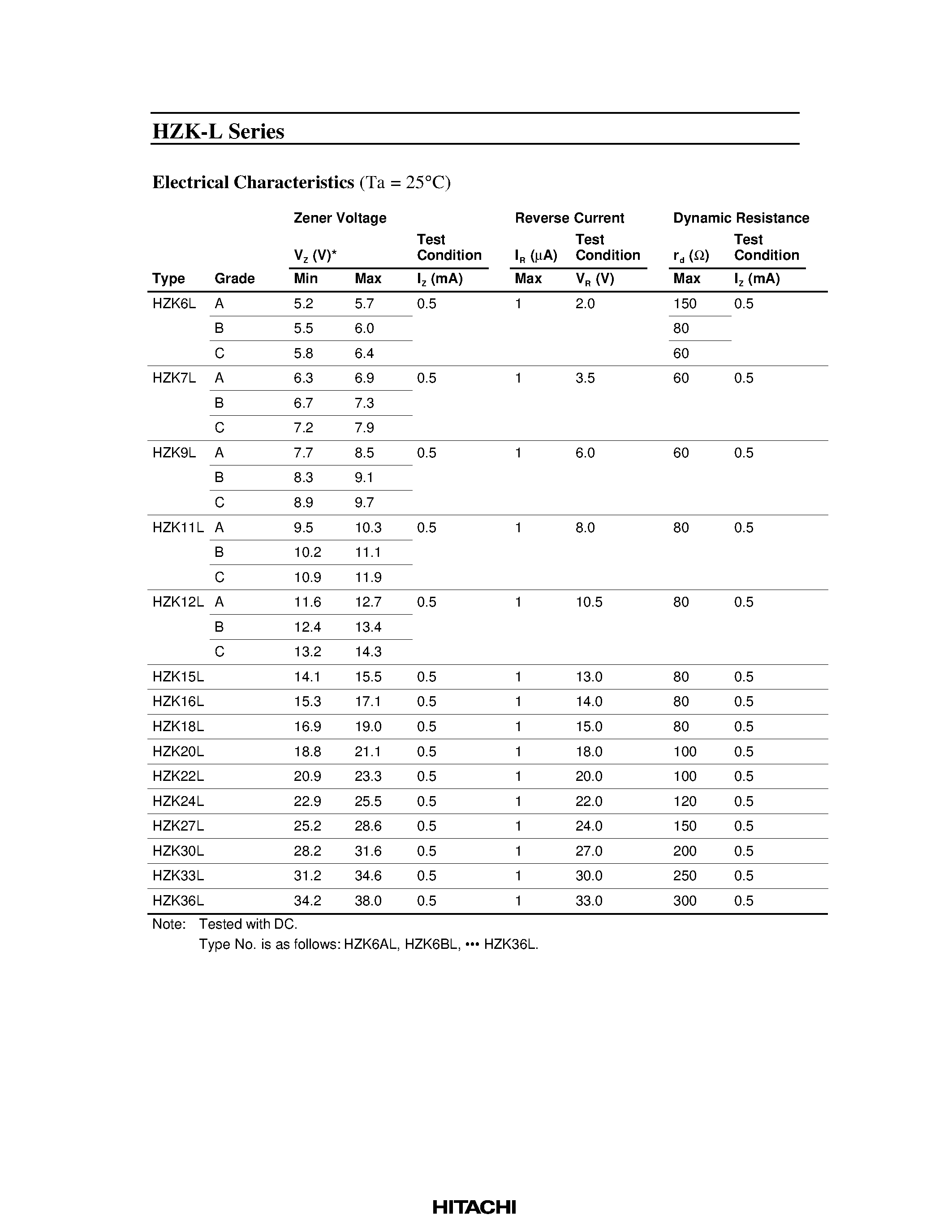 Datasheet HZK-L - Silicon Epitaxial Planar Zener Diodes for Stabilized Power Supply page 2