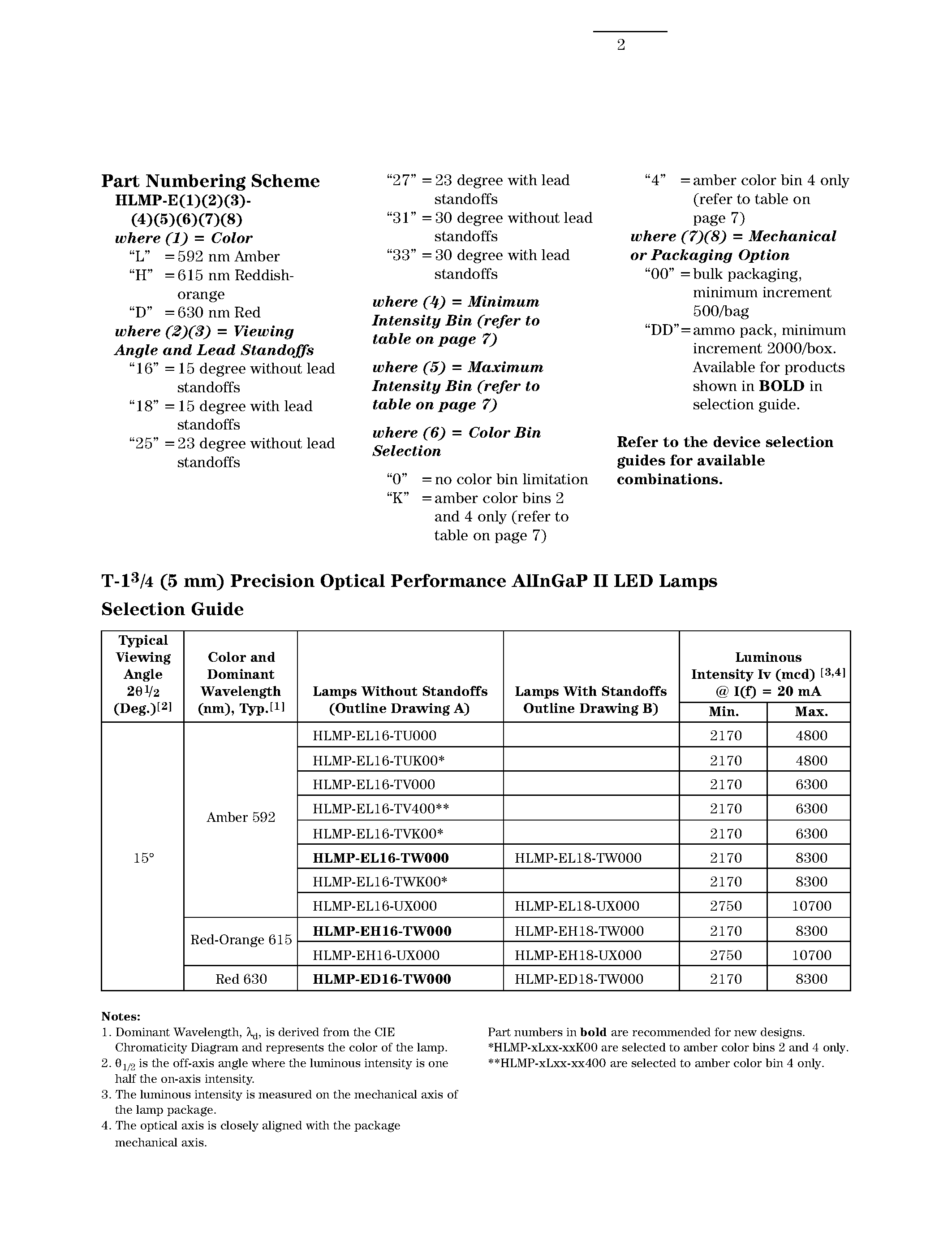 Даташит HLMP-EDxx - Precision Optical Performance AlInGaP II LED Lamps страница 2