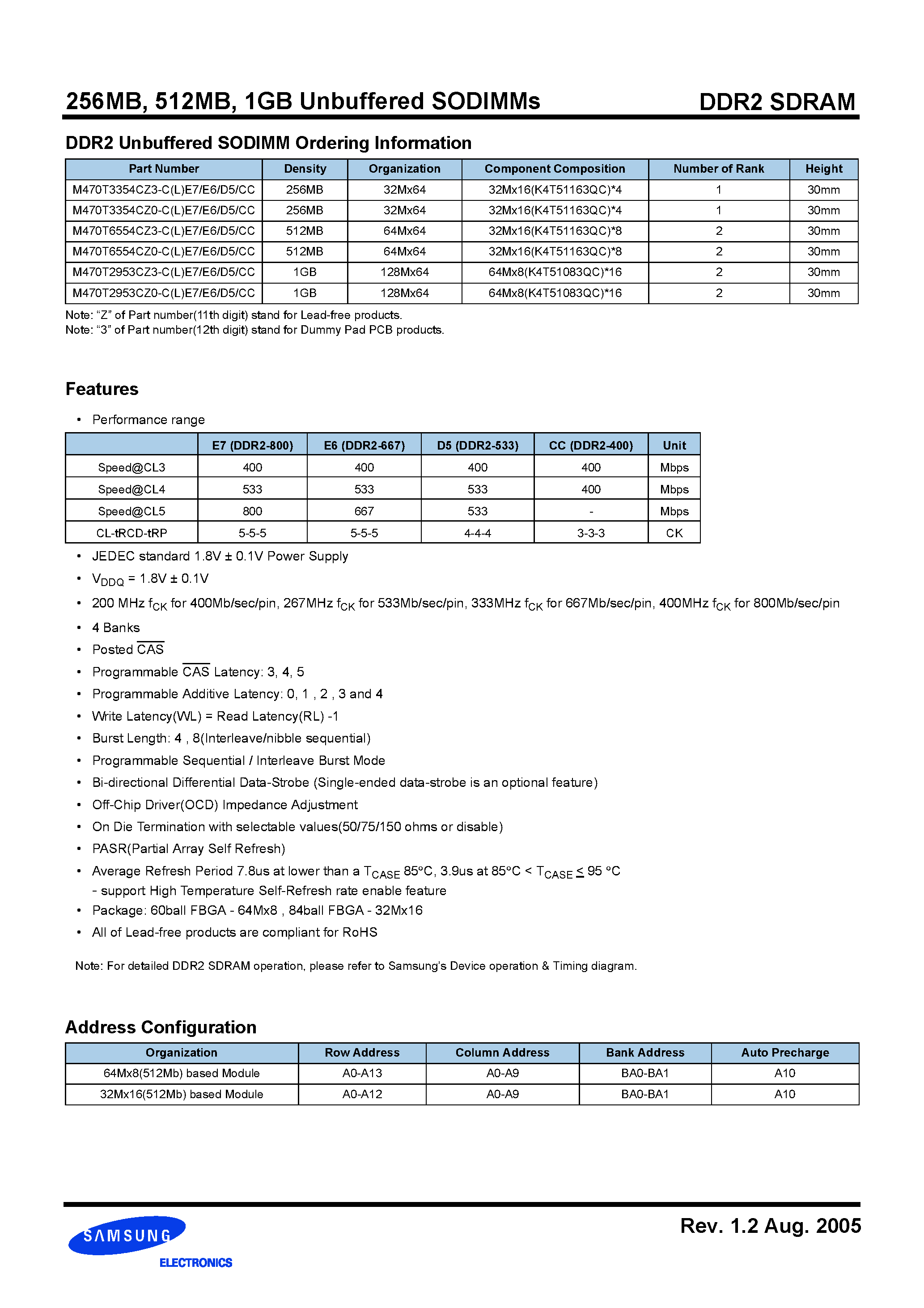 Datasheet M470T3354CZx - DDR2 Unbuffered SODIMM 200pin Unbuffered SODIMM based on 512Mb C-die 64bit Non-ECC page 2