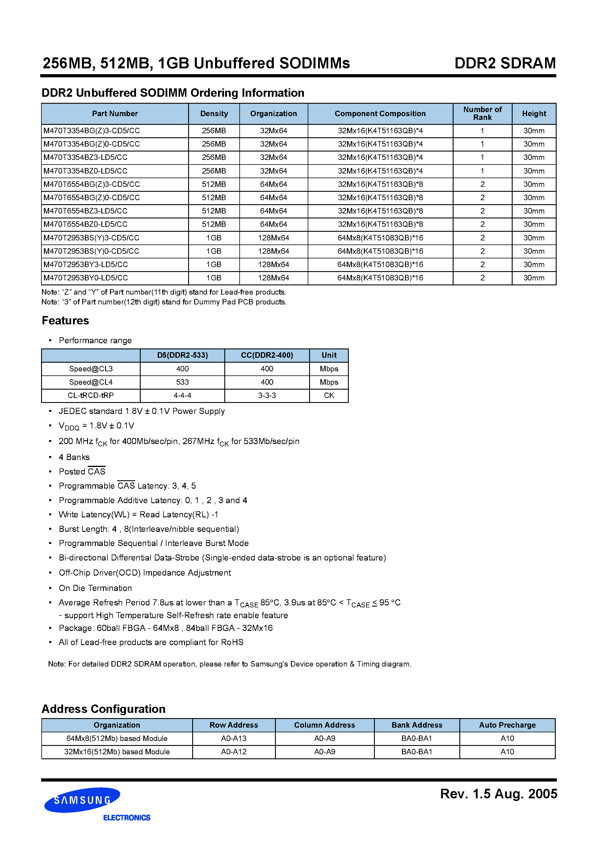 Datasheet M470T2953Bxx - 200pin Unbuffered SODIMM based on 512Mb B-die 64bit Non-ECC page 2