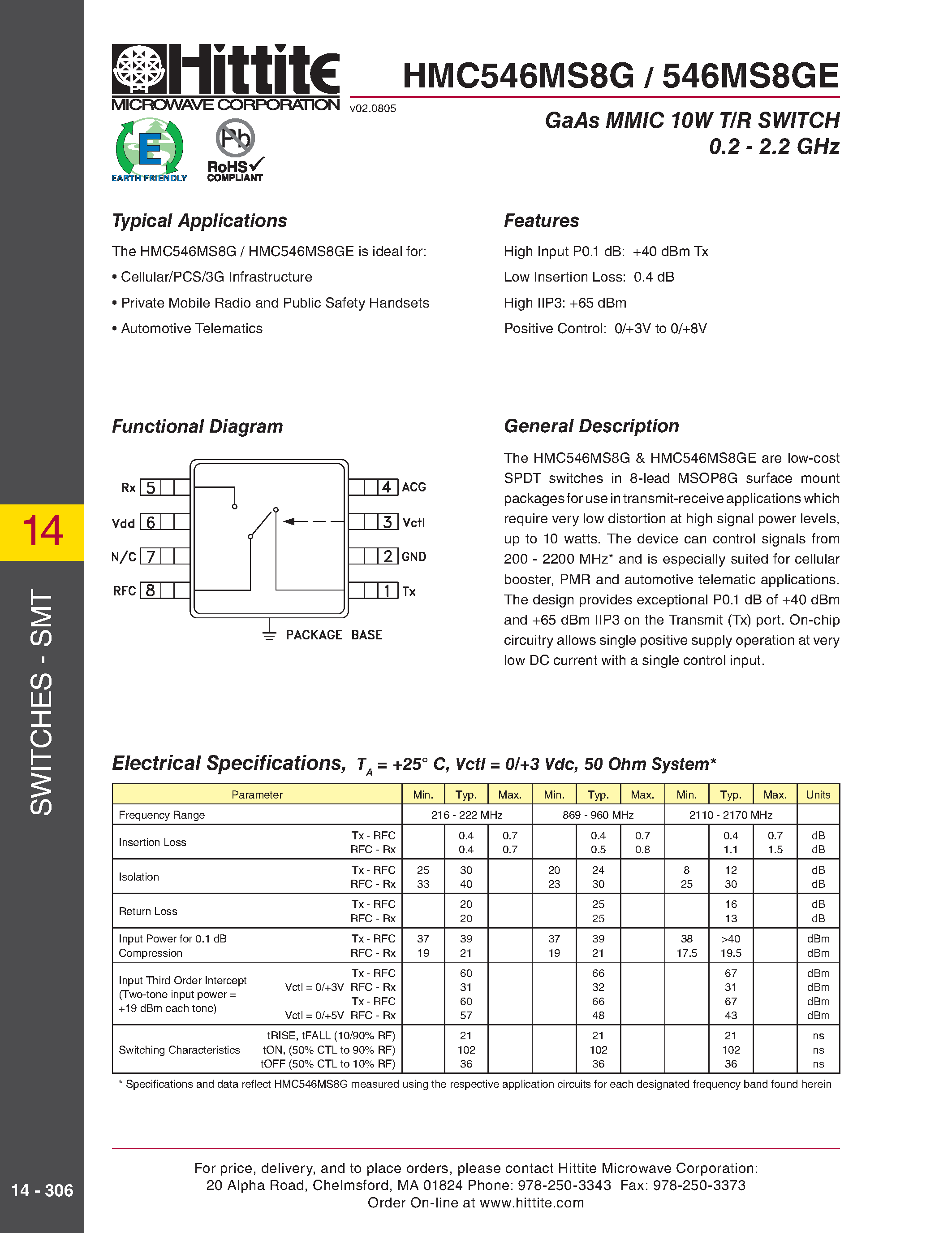 Даташит HMC546MS8G - GaAs MMIC 10W T/R SWITCH 0.2 - 2.2 GHz страница 1