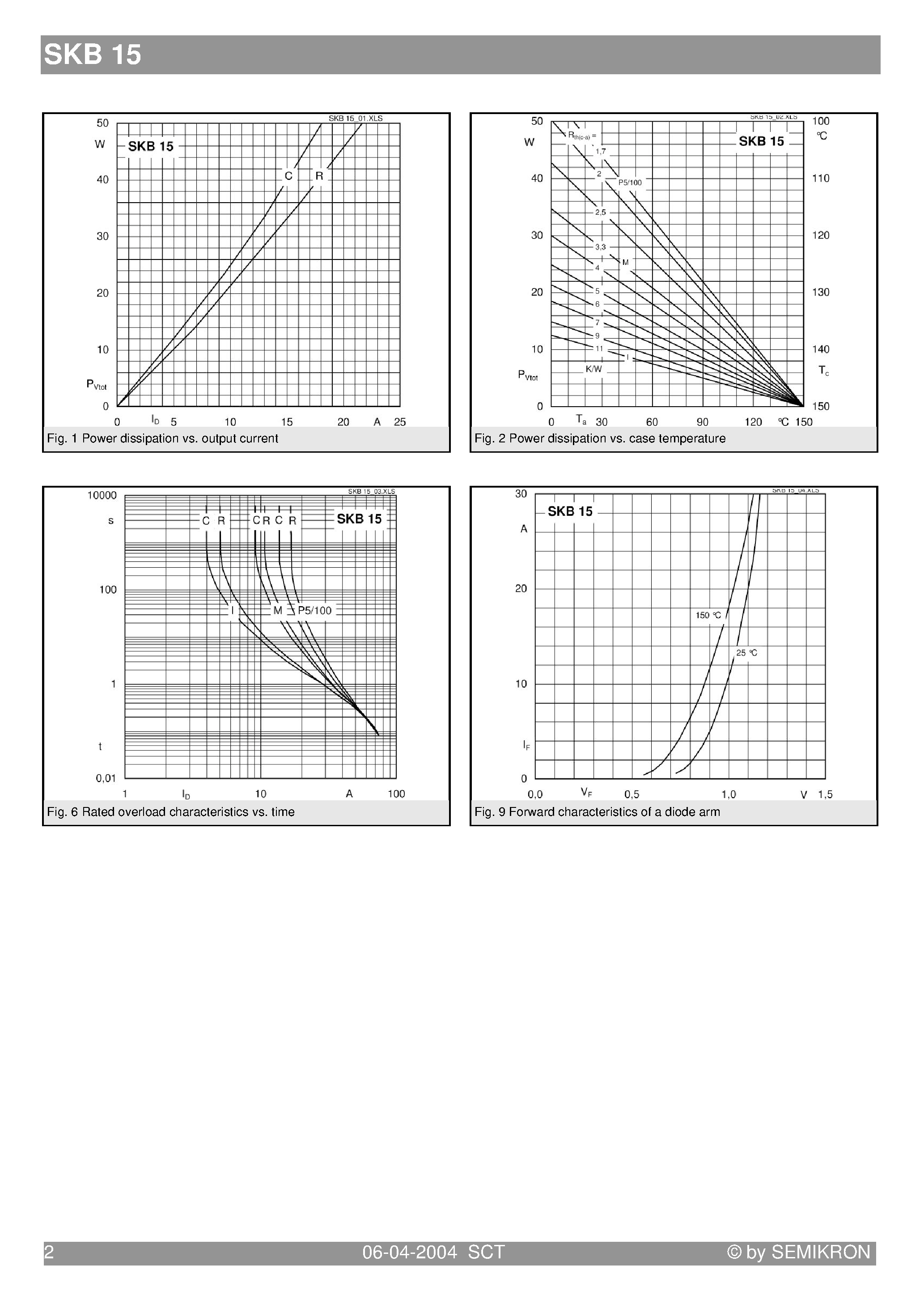 Datasheet SKB15 - Power Bridge Rectifiers page 2