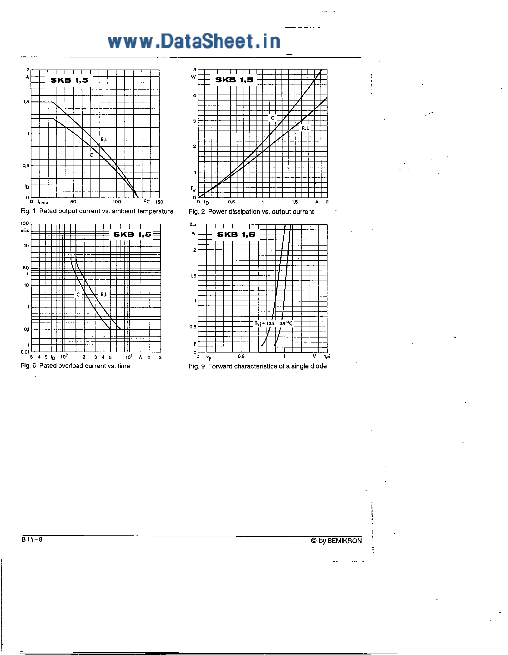 Datasheet SKB1.5xx - Miniature Bridge Rectifiers page 2