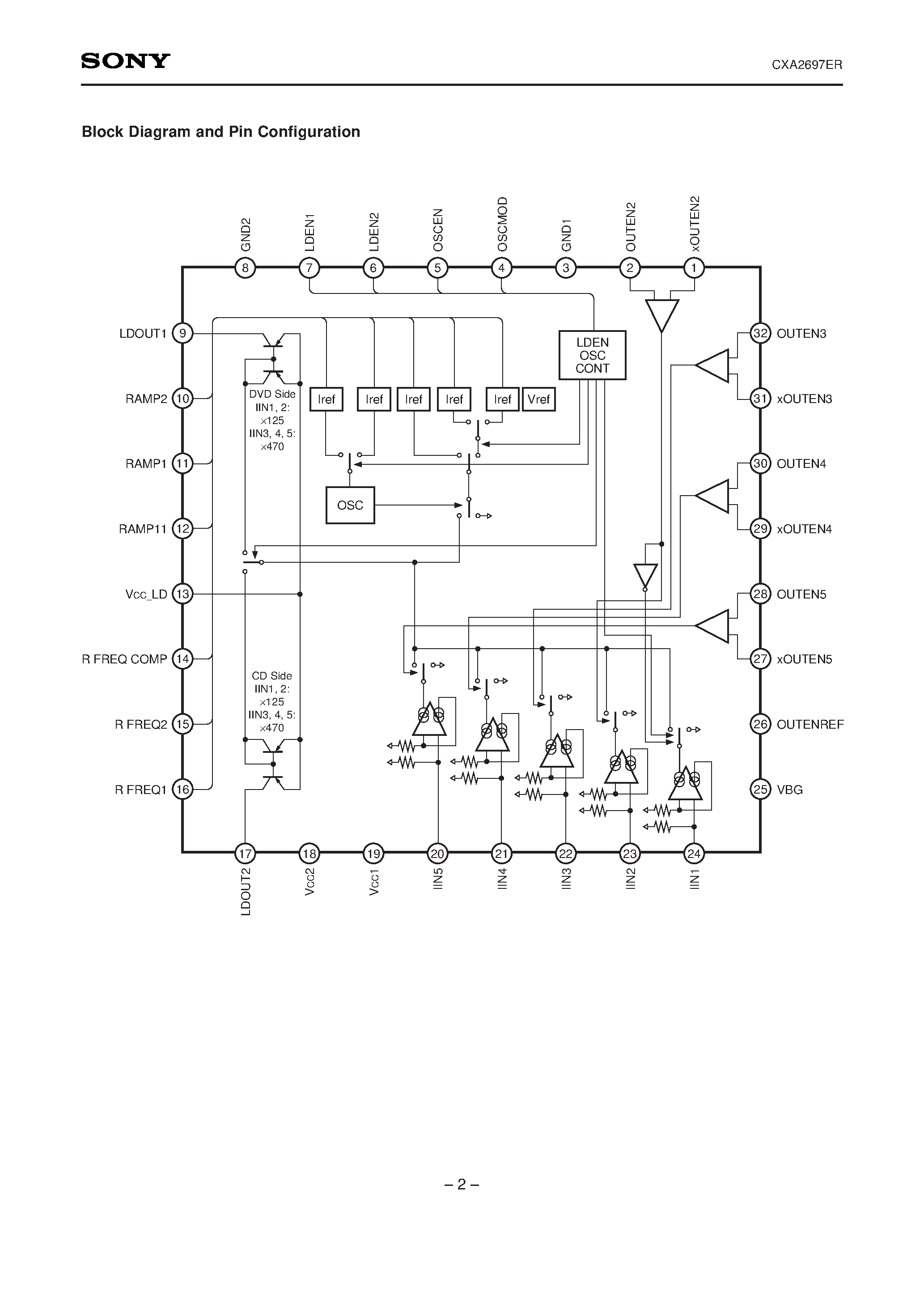 Datasheet CXA2697ER - 5-Channel 2-LD Driver For Optical Disc Drive page 2