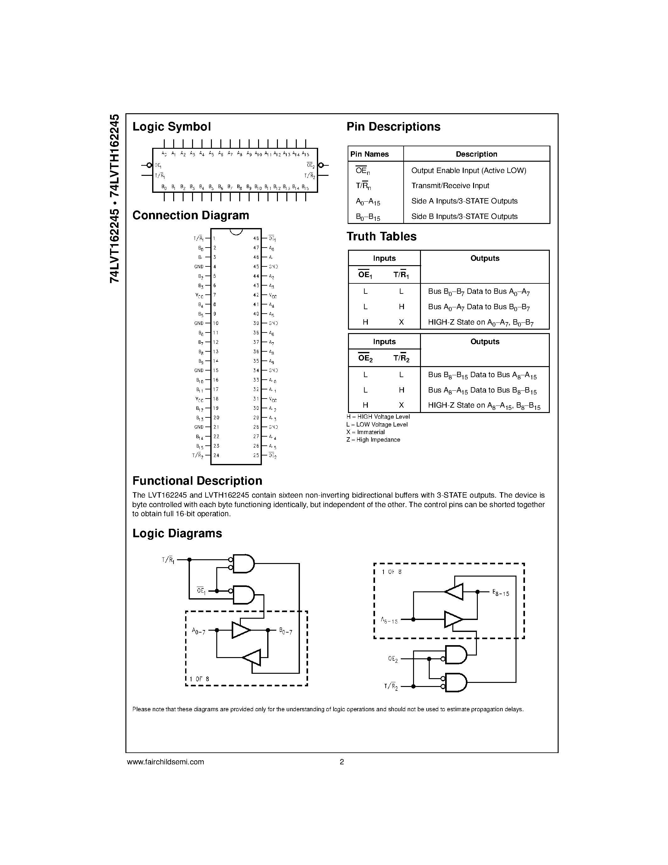 Datasheet 74LVT162245 - Low Voltage 16-Bit Transceiver with 3-STATE Outputs and 25ohm Series Resistors in A Port Outputs page 2