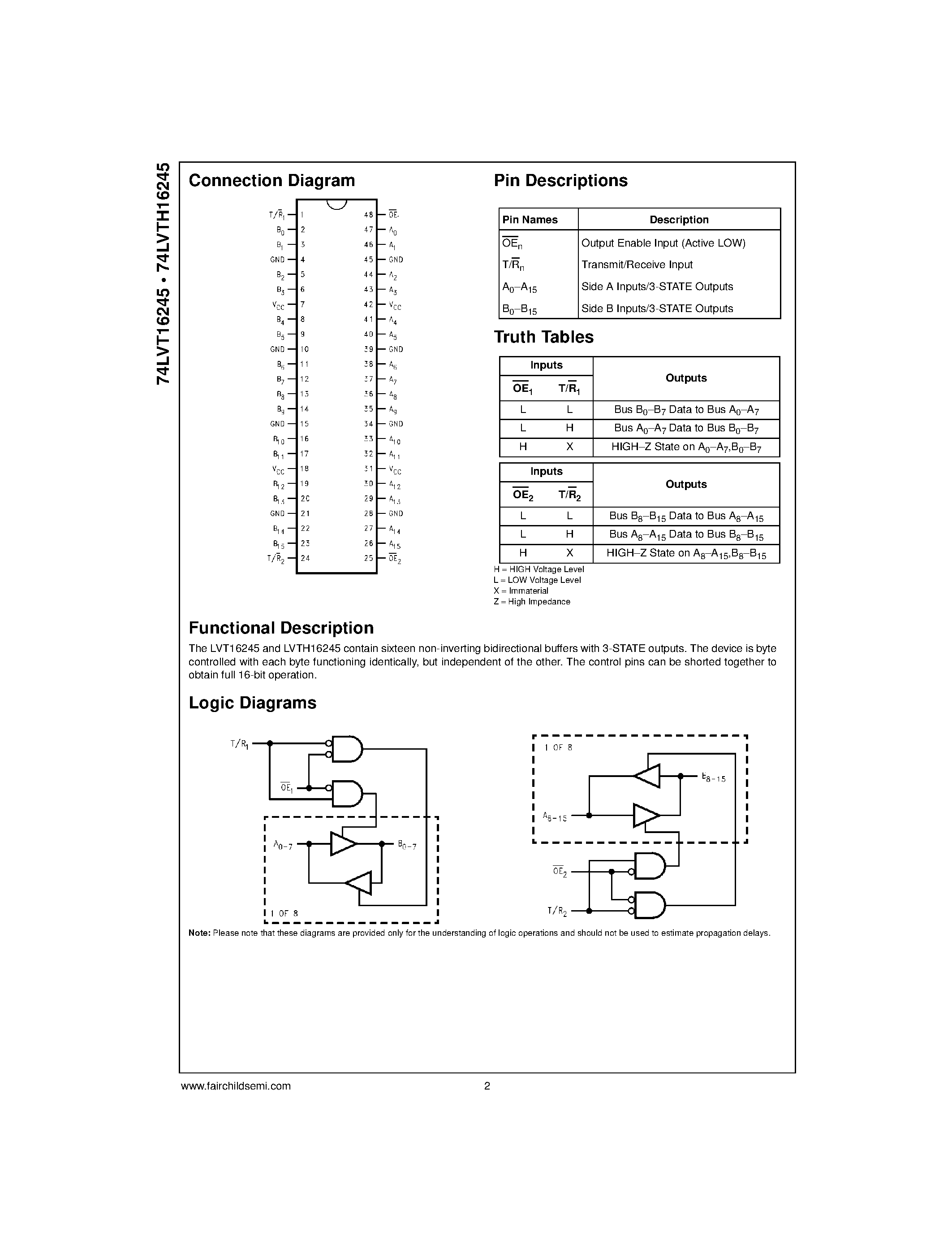 Datasheet 74LVT16245 - Low Voltage 16-Bit Transceiver with 3-STATE Outputs page 2