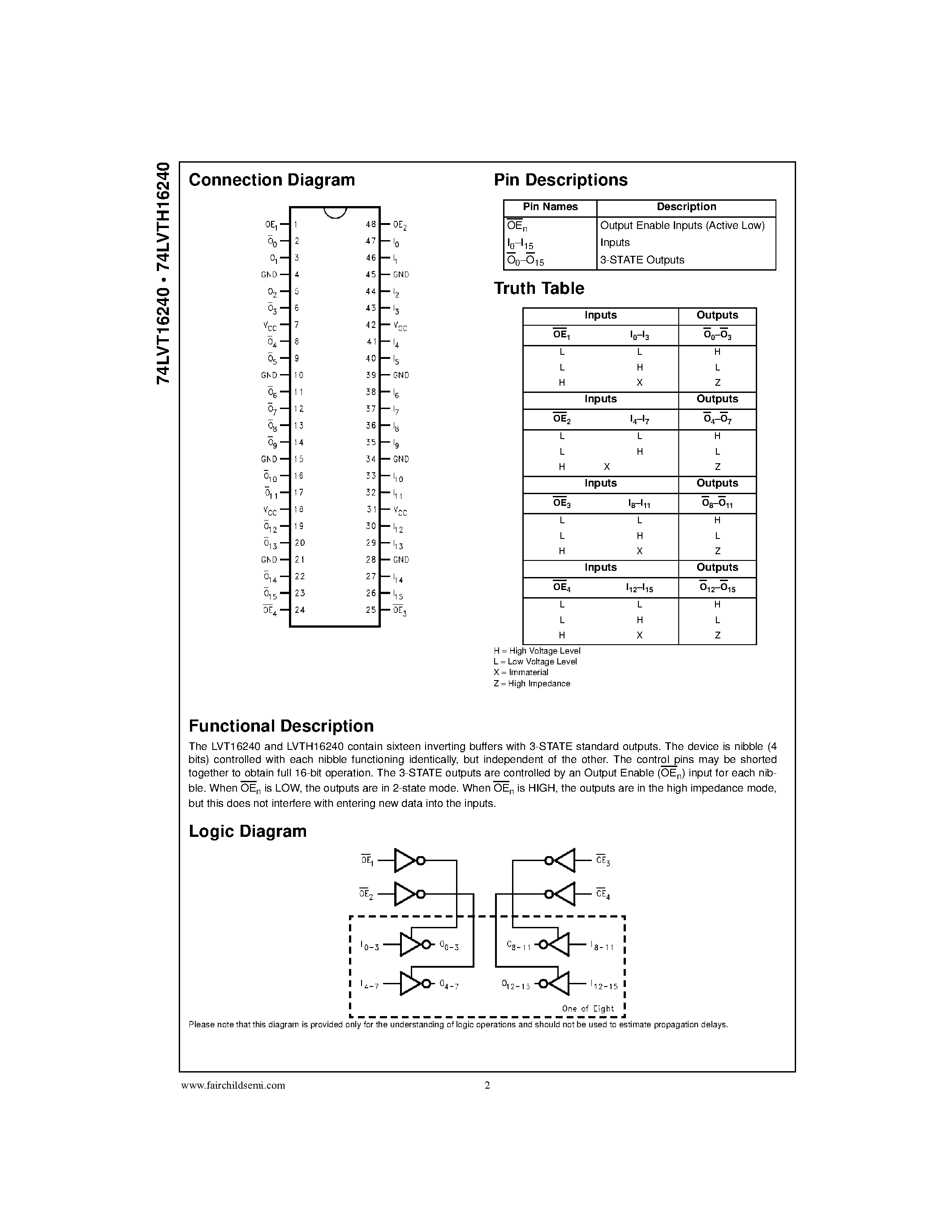 Datasheet 74LVT16240 - Low Voltage 16-Bit Inverting Buffer/Line Driver with 3-STATE Outputs page 2