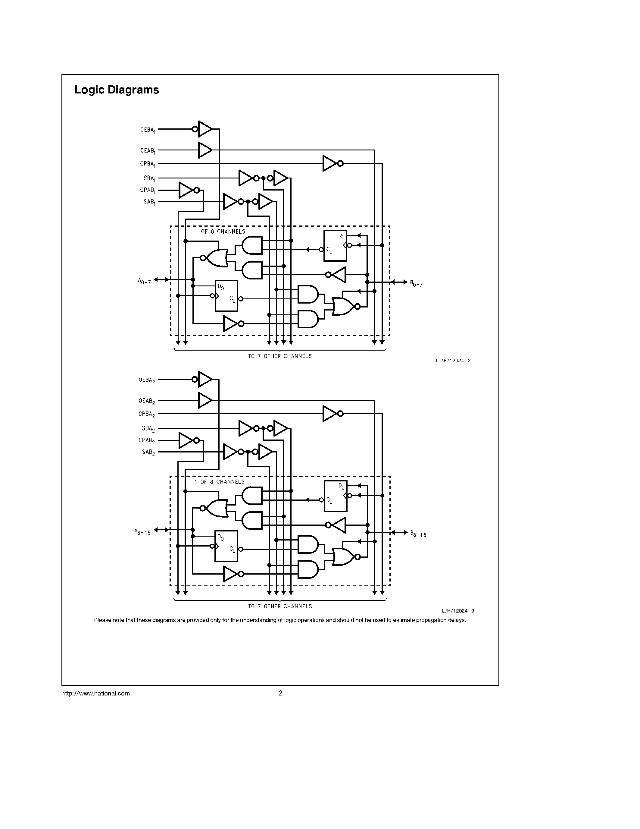 Datasheet 74LVT16652 - 3.3V ABT 16-Bit Transceiver/Register with TRI-STATE Outputs page 2