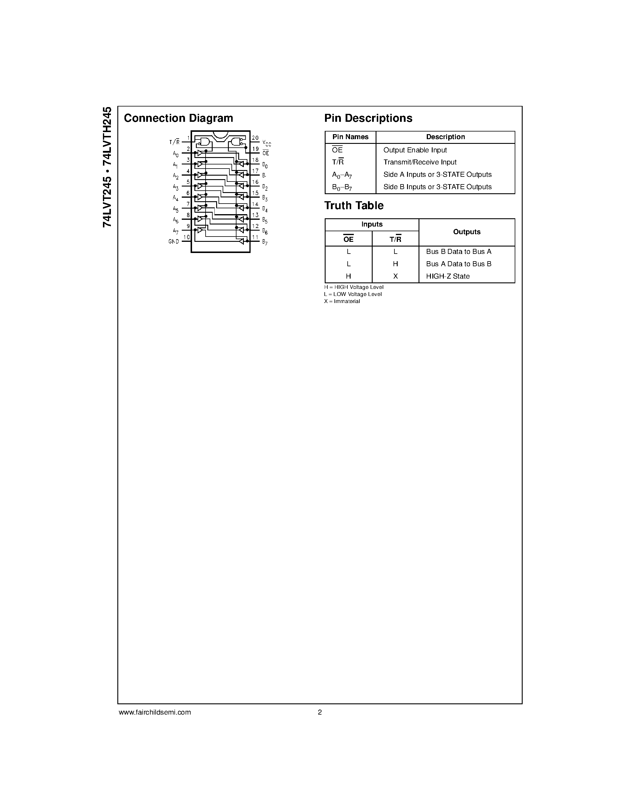 Datasheet 74LVT245 - Low Voltage Octal Bidirectional Transceiver with 3-STATE Inputs/Outputs page 2