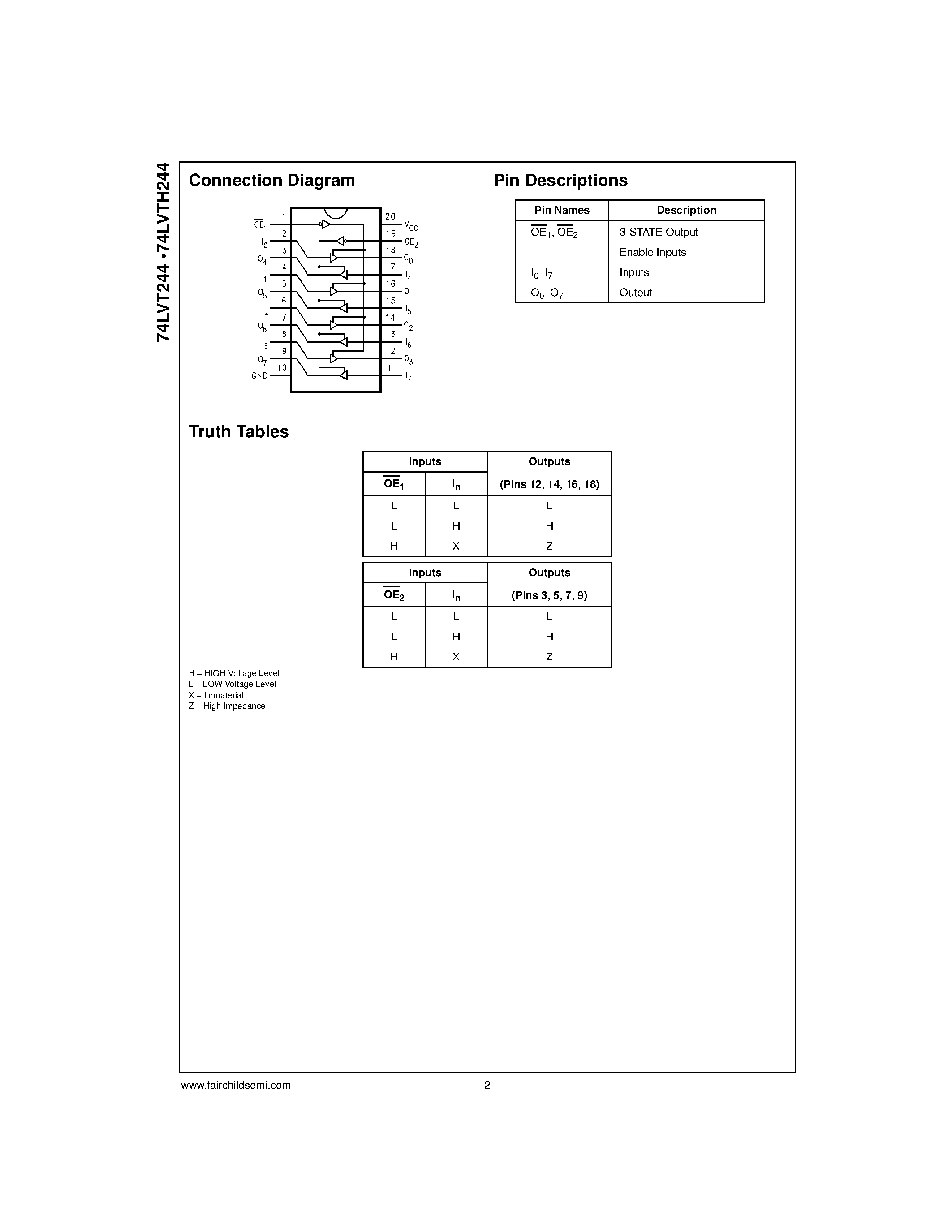 Datasheet 74LVT244 - Low Voltage Octal Buffer/Line Driver with 3-STATE Outputs page 2