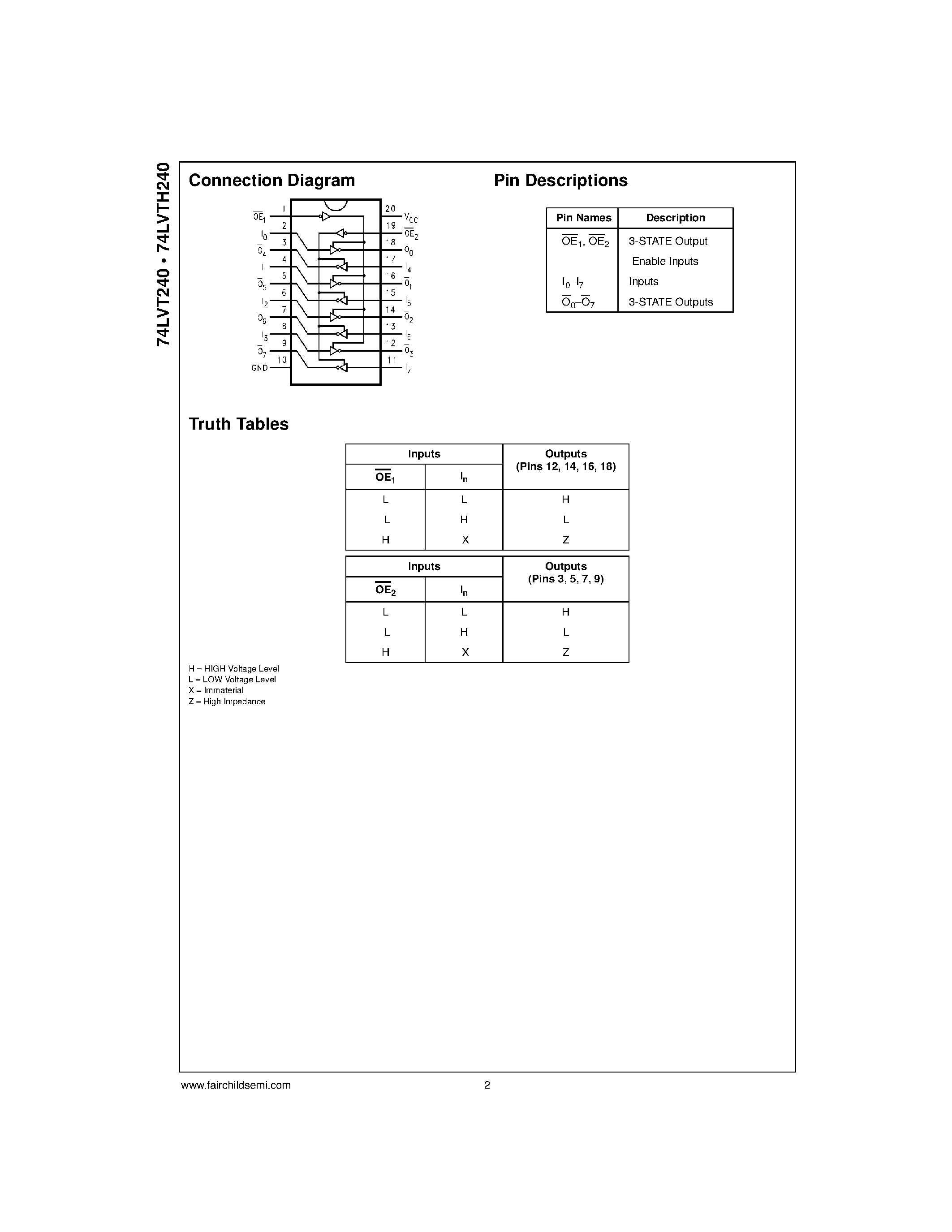 Datasheet 74LVT240 - Low Voltage Octal Buffer/Line Driver with 3-STATE Outputs page 2