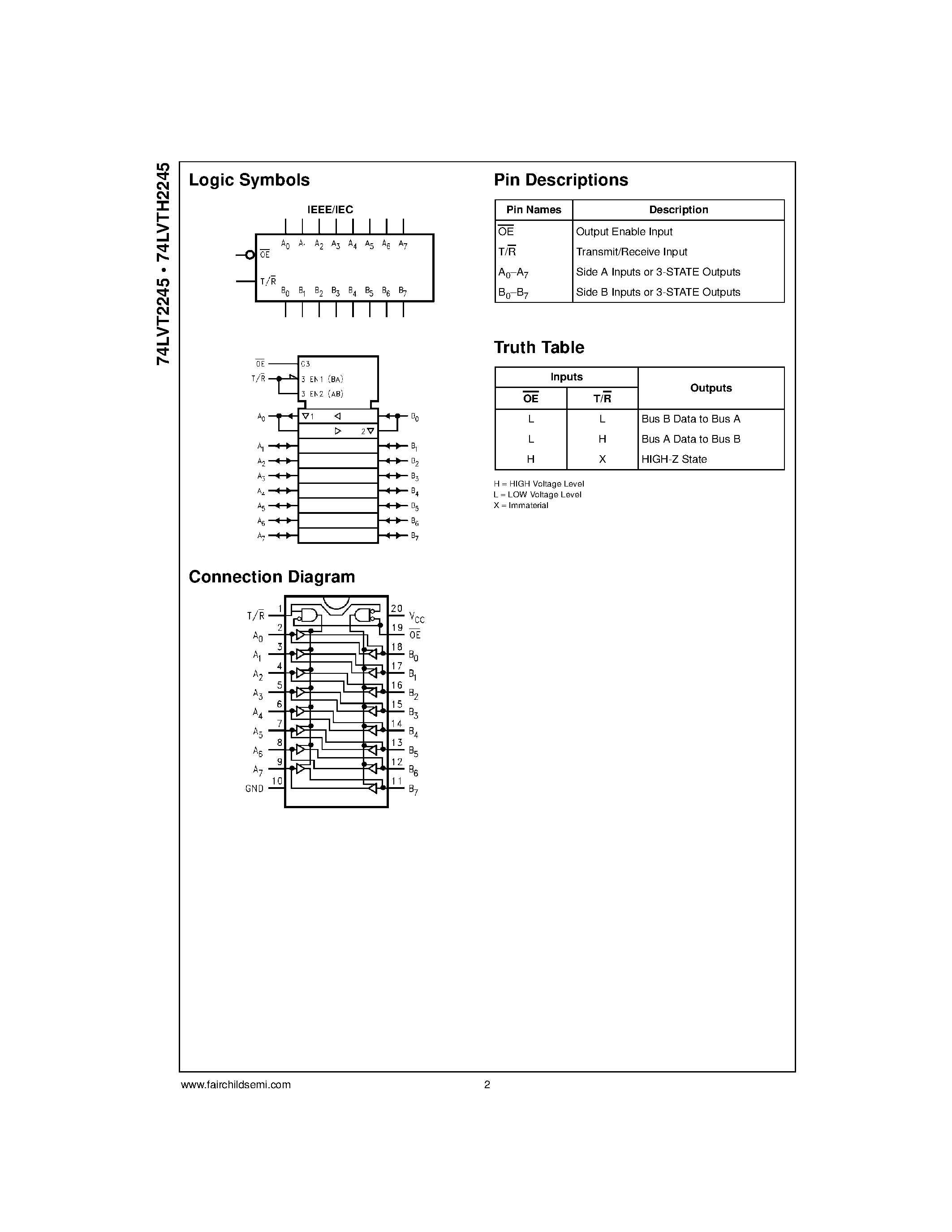 Datasheet 74LVT2245 - Low Voltage Octal Bidirectional Transceiver page 2