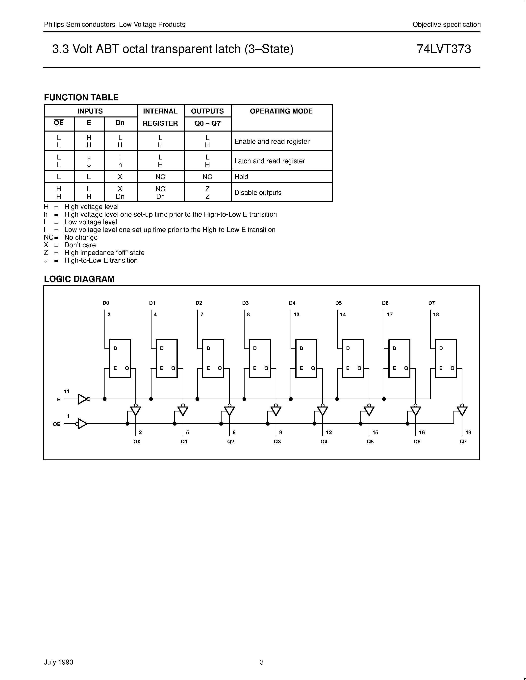 Datasheet 74LVT373 - 3.3 Volt ABT octal transparent latch 3-State page 2