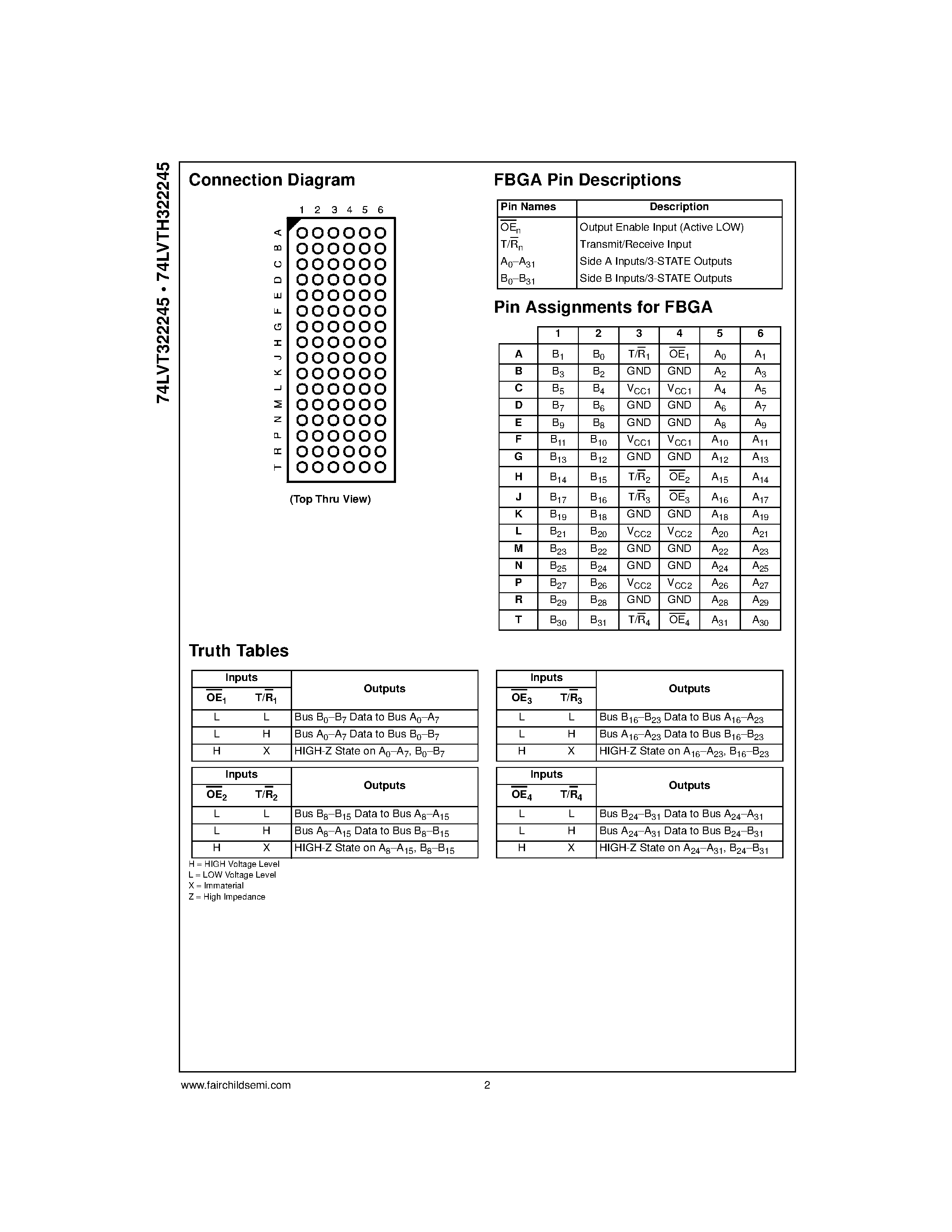 Datasheet 74LVT322245 - Low Voltage 32-Bit Transceiver with 3-STATE Outputs and 25ohm Series Resistors in A Port Outputs page 2