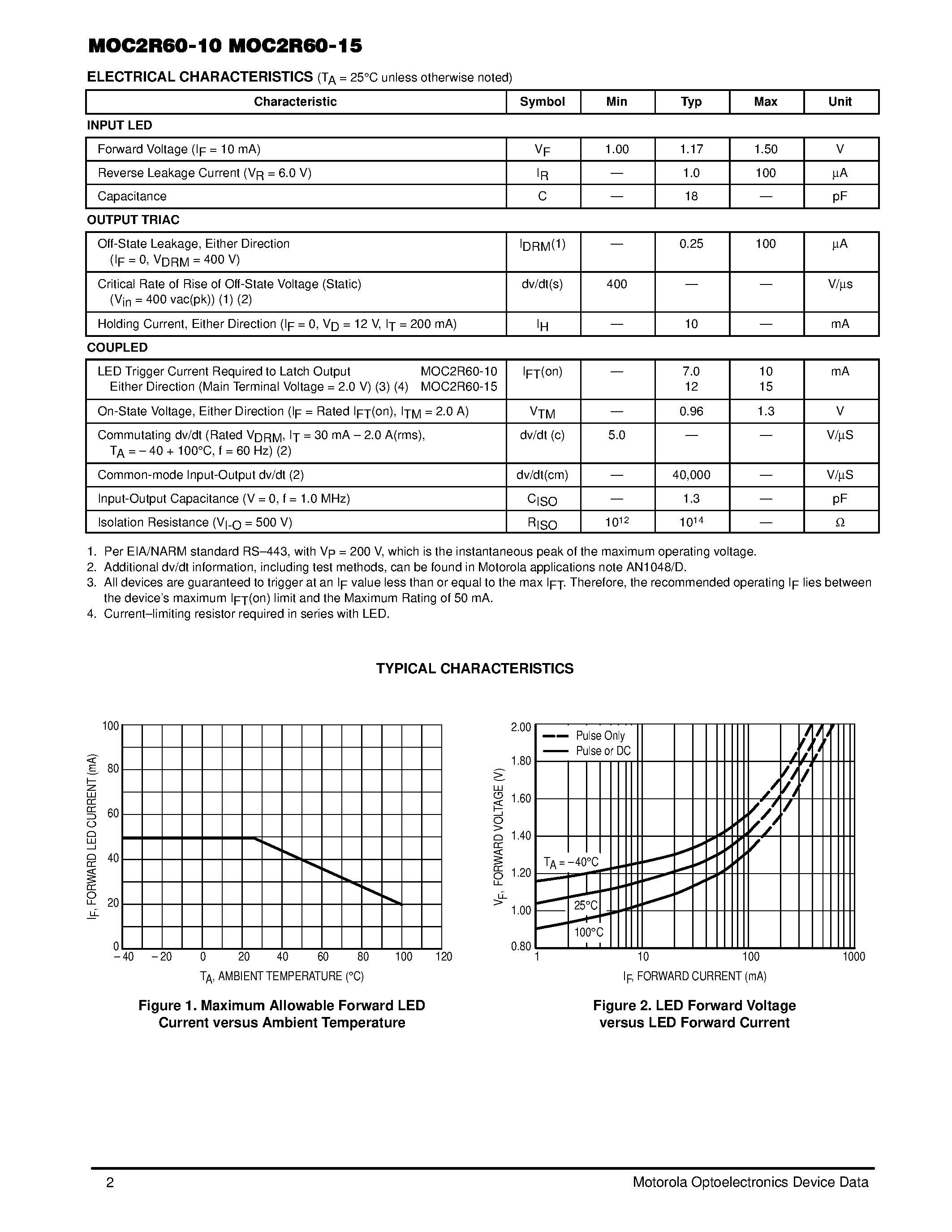 Datasheet MOC2R60 - OPTOISOLATOR 2 AMPS RANDOM-PHASE TRIAC OUTPUT 600 VOLTS page 2