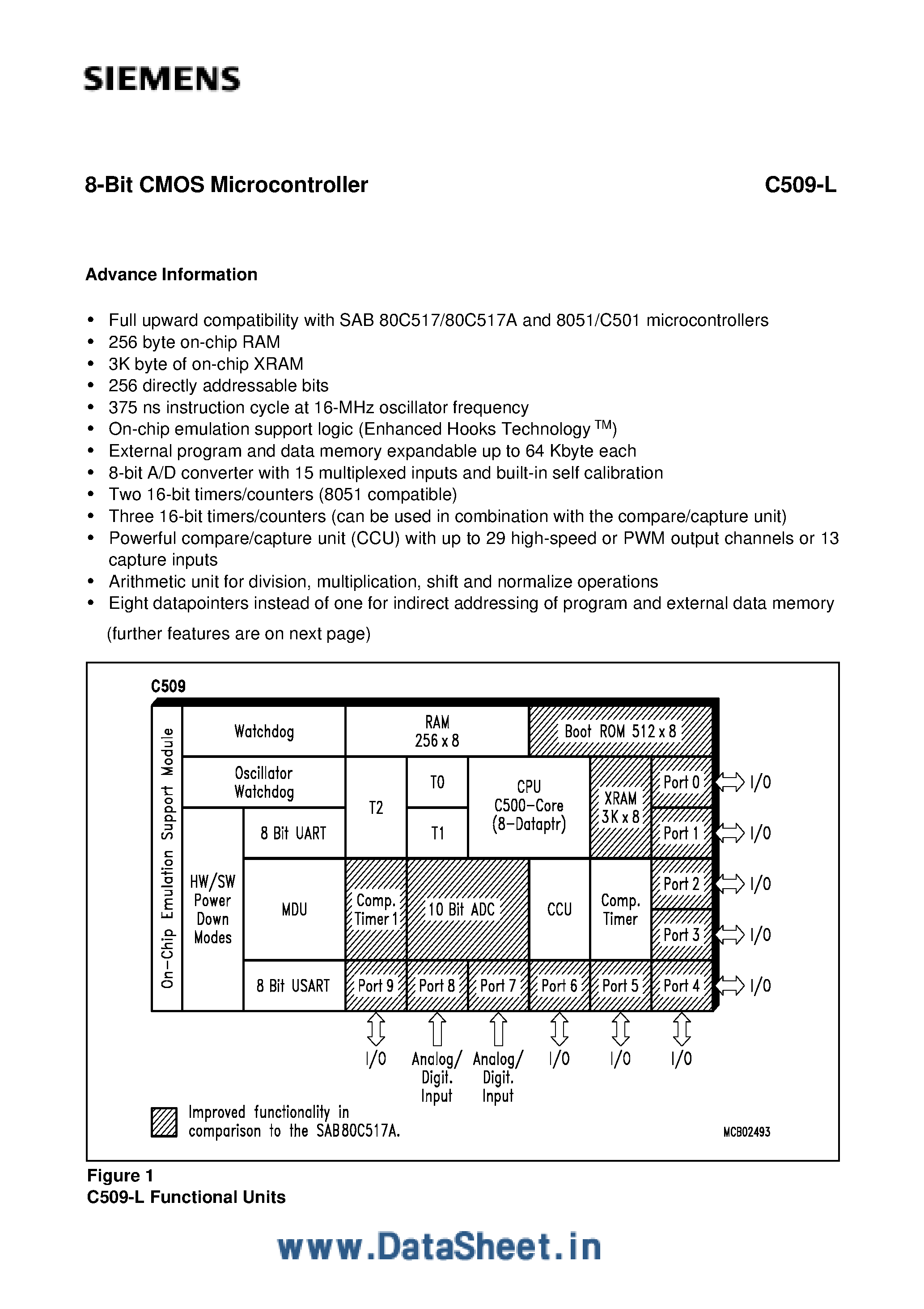 Datasheet SAFC509-L - 8-Bit MICROCONTROLLER page 2