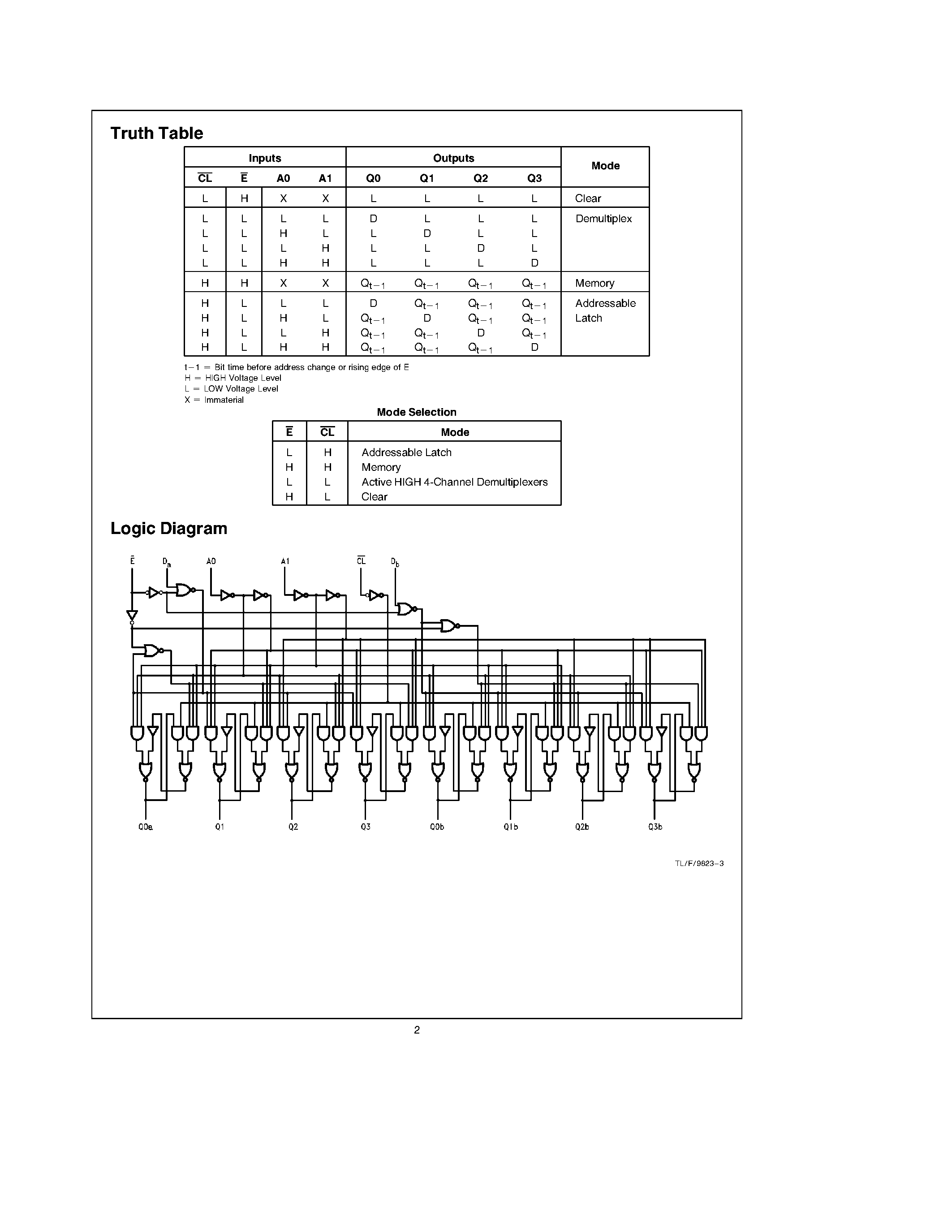 Datasheet DM74LS256 - Dual 4-Bit Addressable Latch page 2