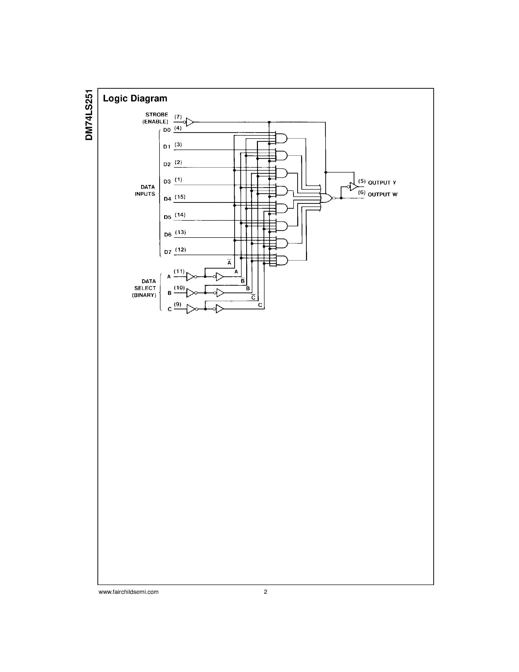 Datasheet DM74LS251 - 3-STATE 1-of-8 Line Data Selector/Multiplexer page 2