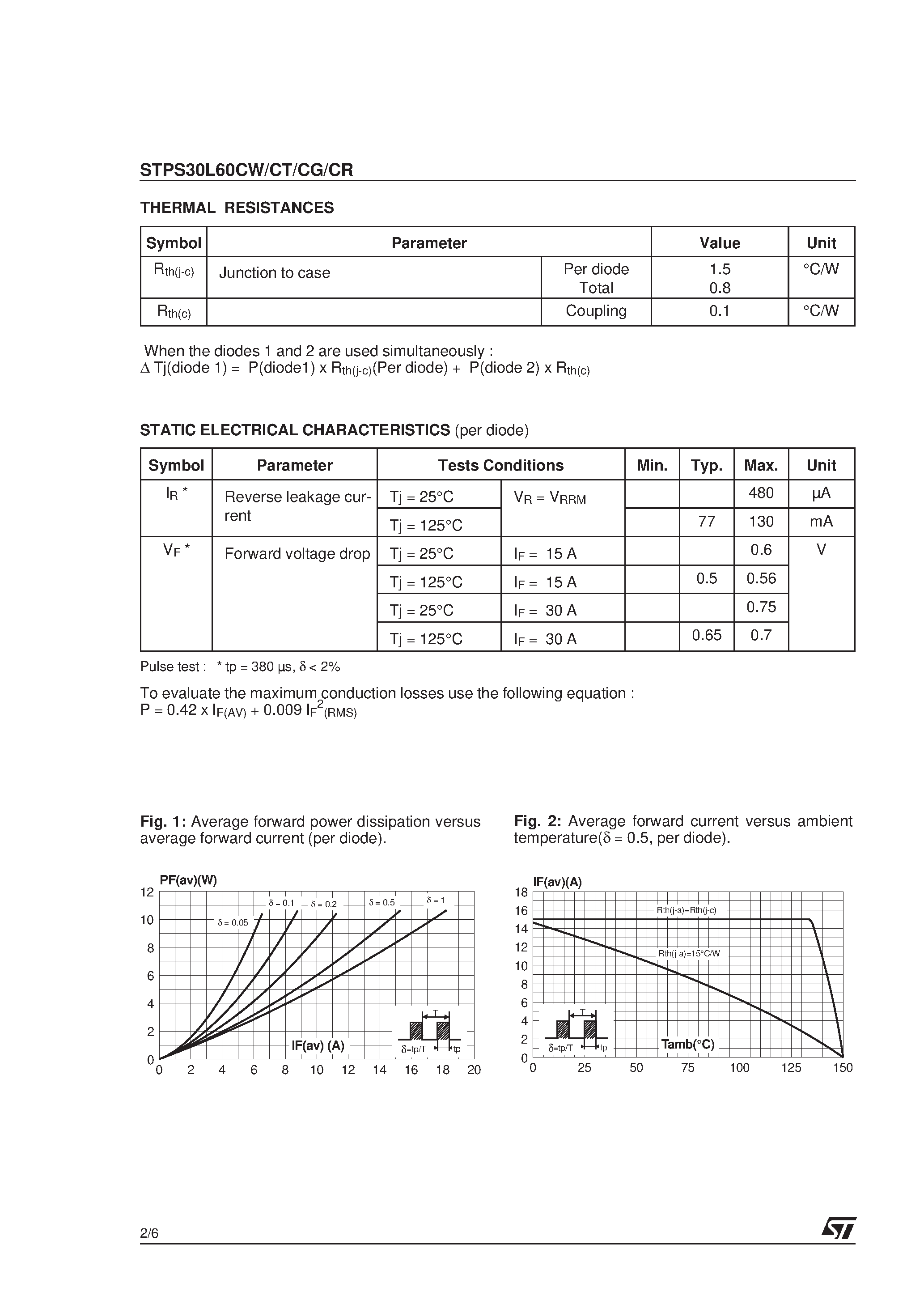 Datasheet STPS30L60CG - (STPS30L60CW/CT/CG/CR) POWER SCHOTTKY RECTIFIER page 2